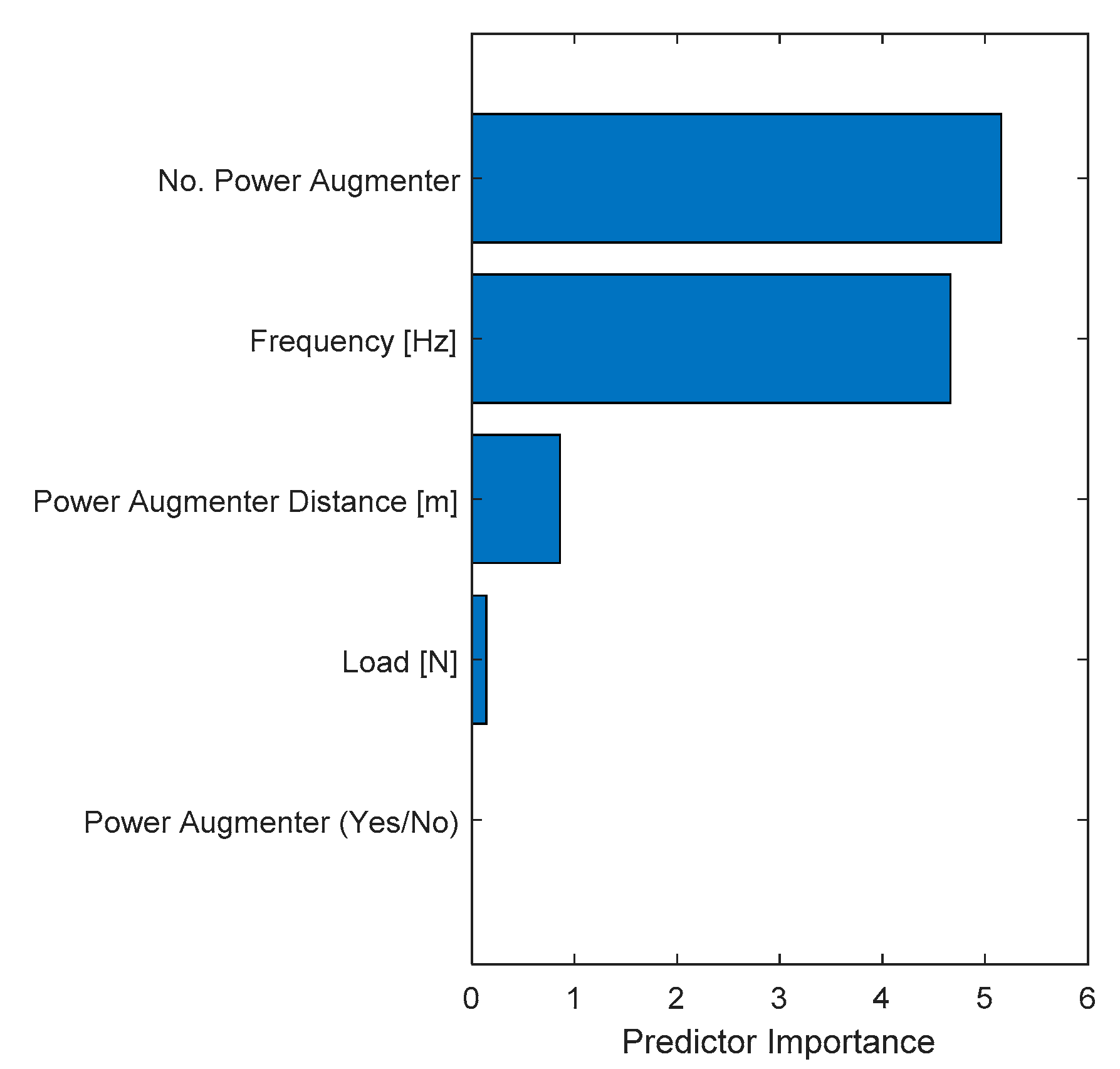 Preprints 106213 g025