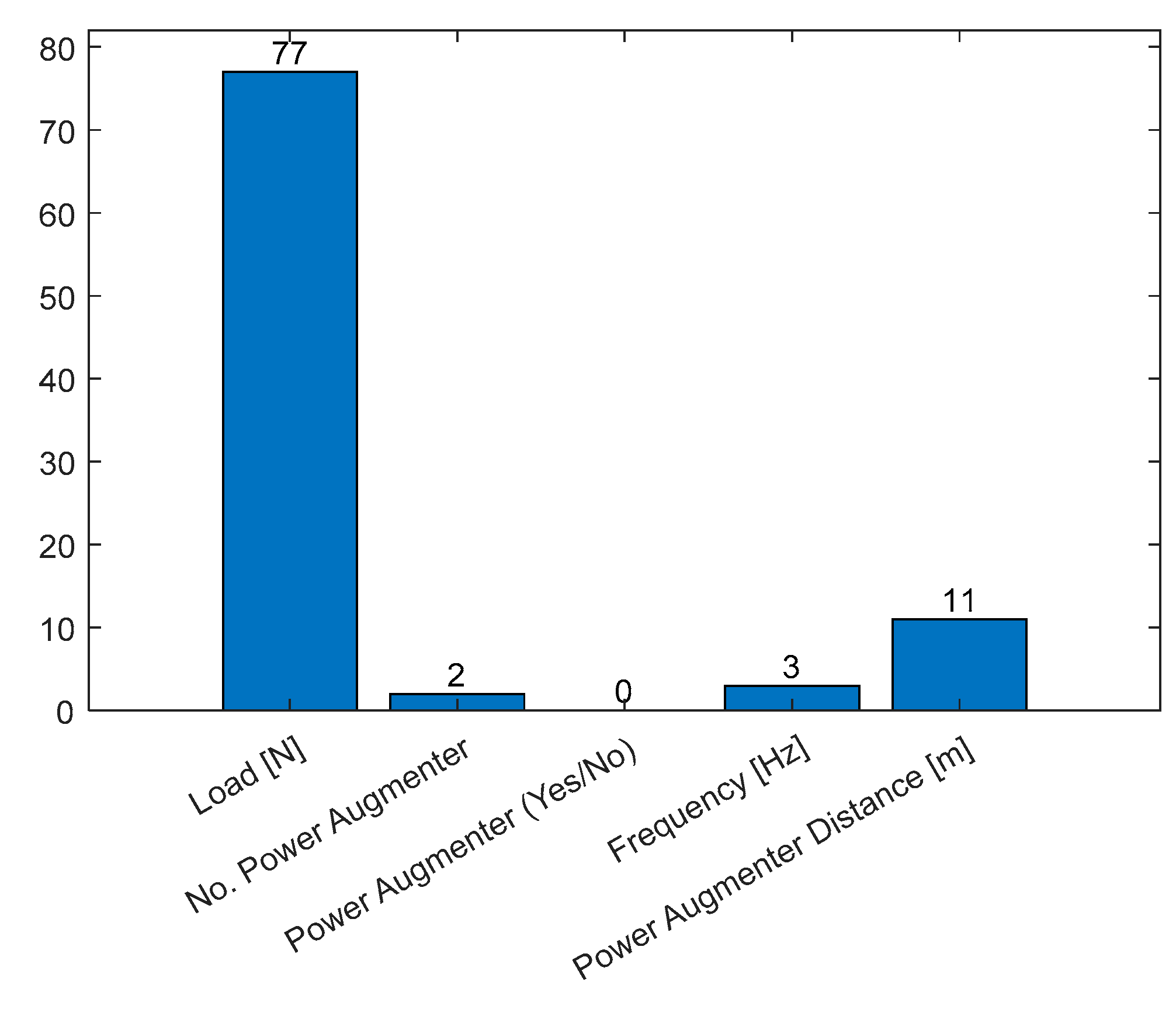 Preprints 106213 g026