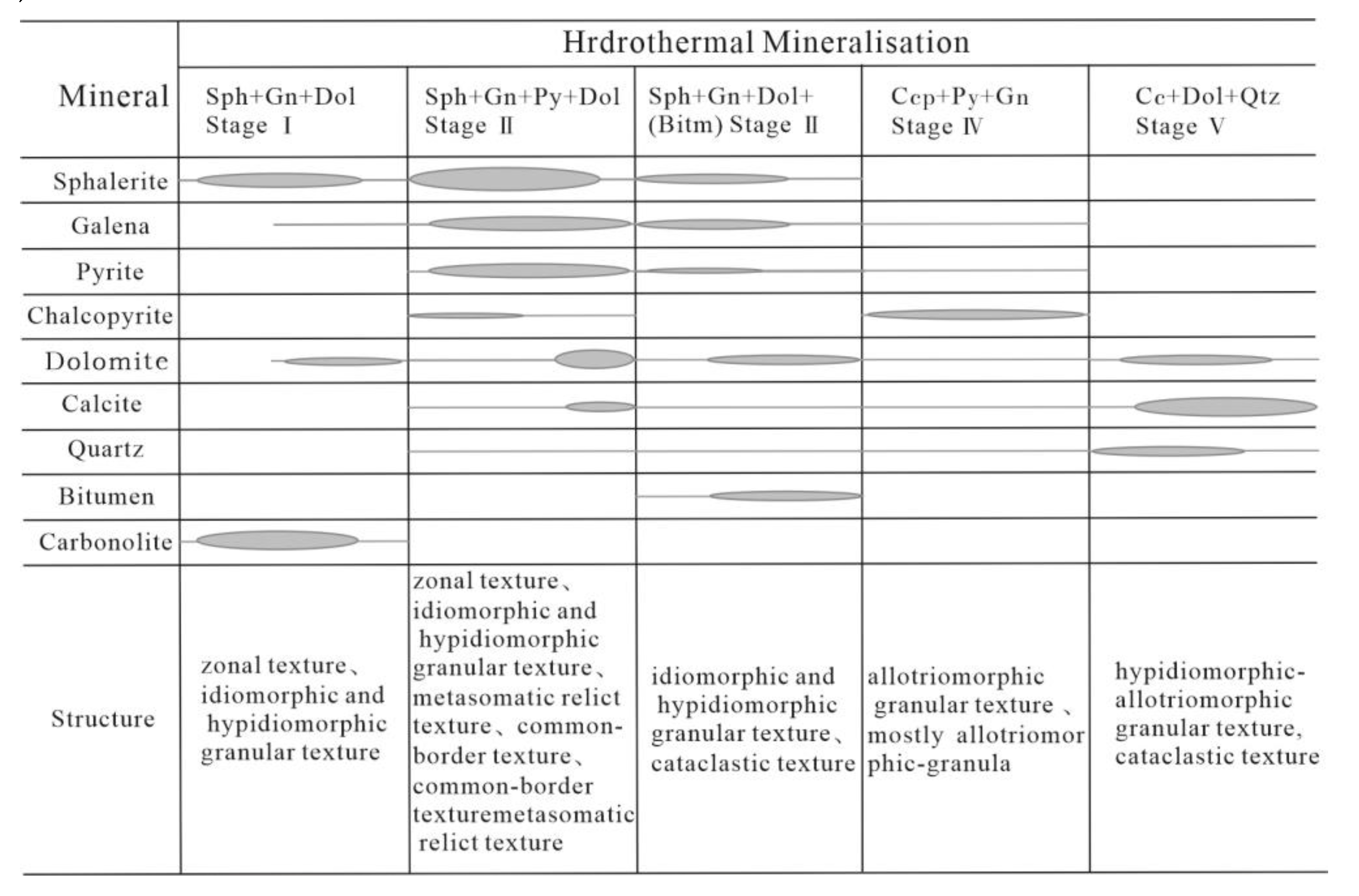 Preprints 101906 g002