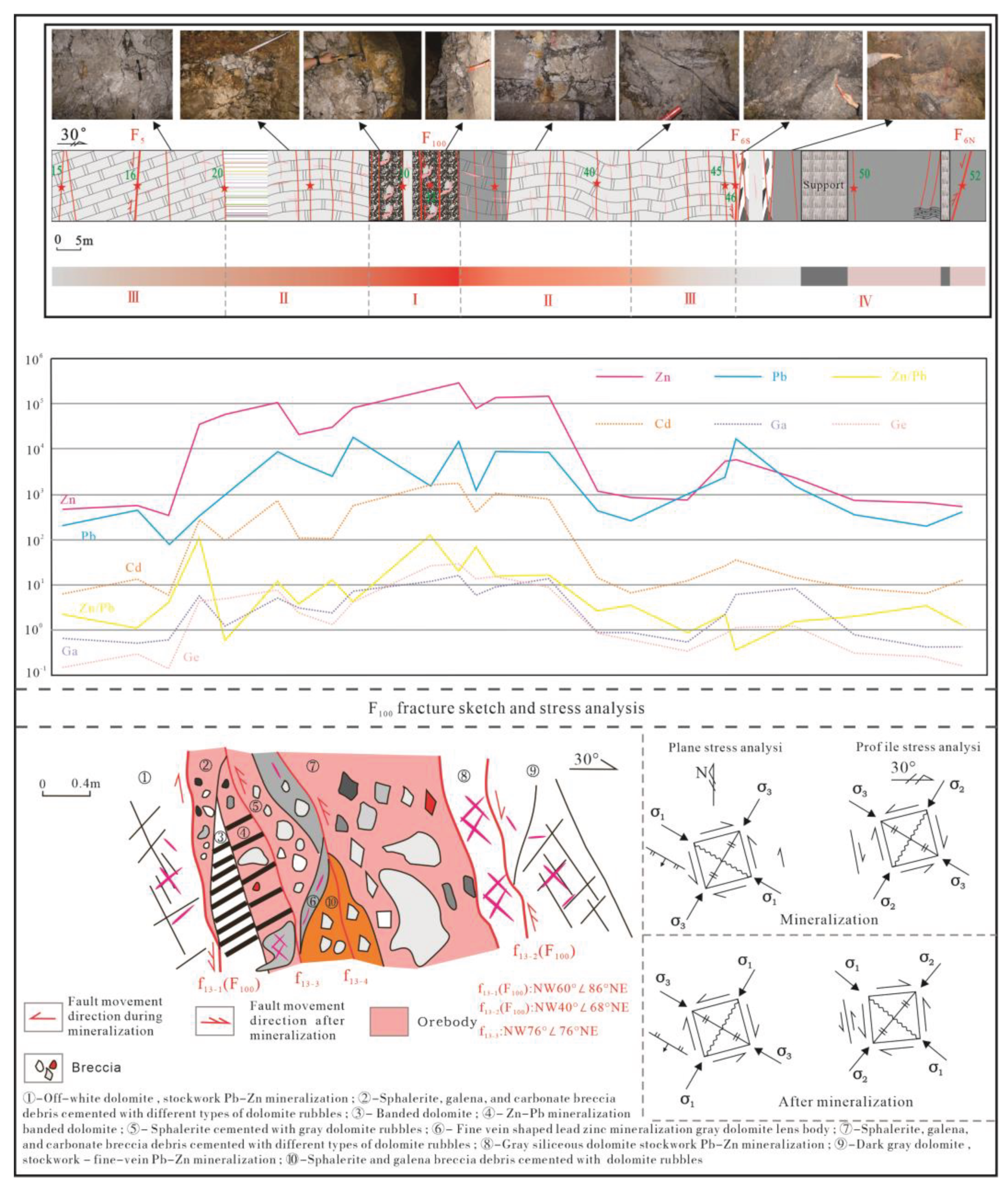 Preprints 101906 g004