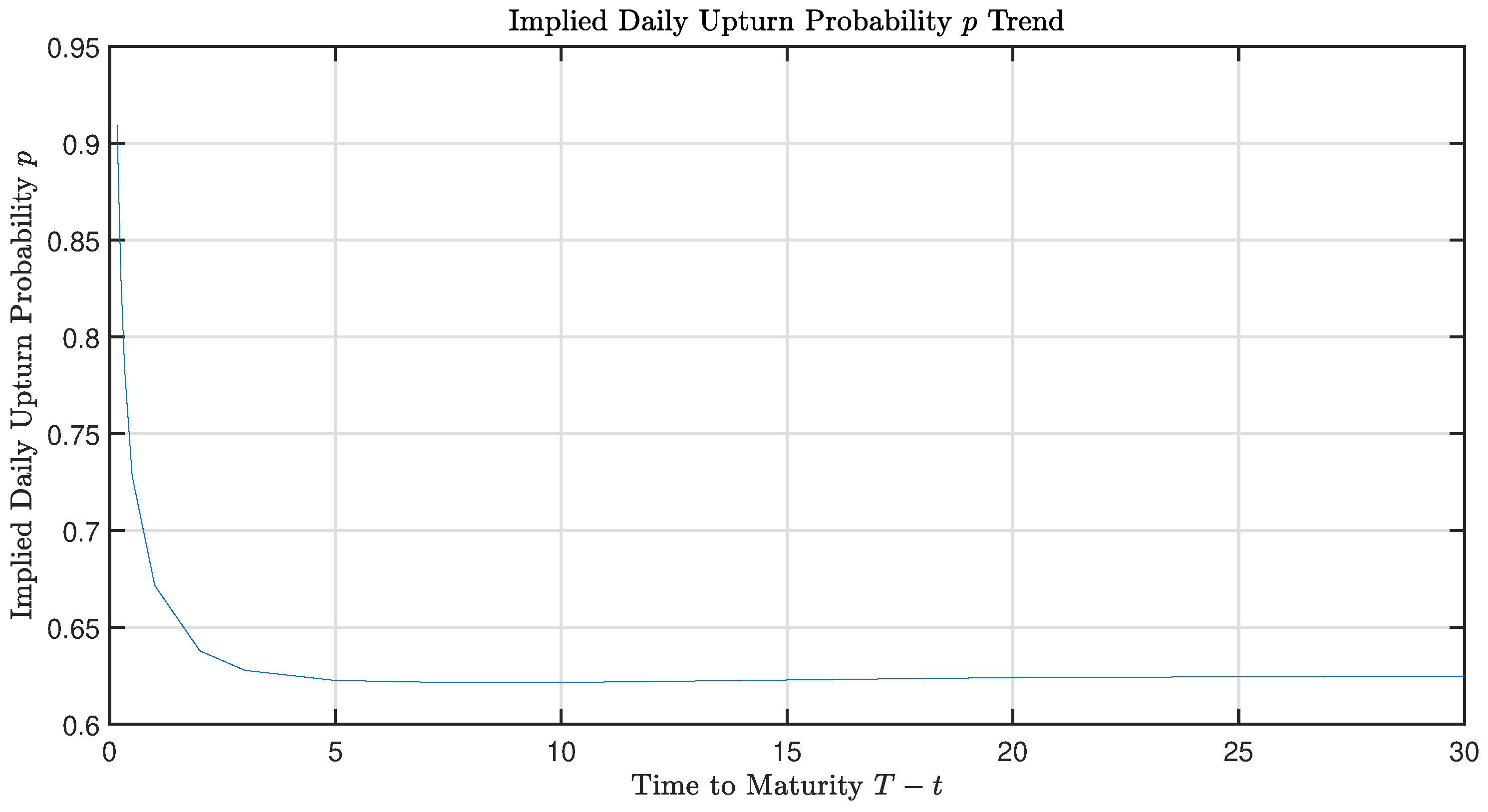 Preprints 83546 g003