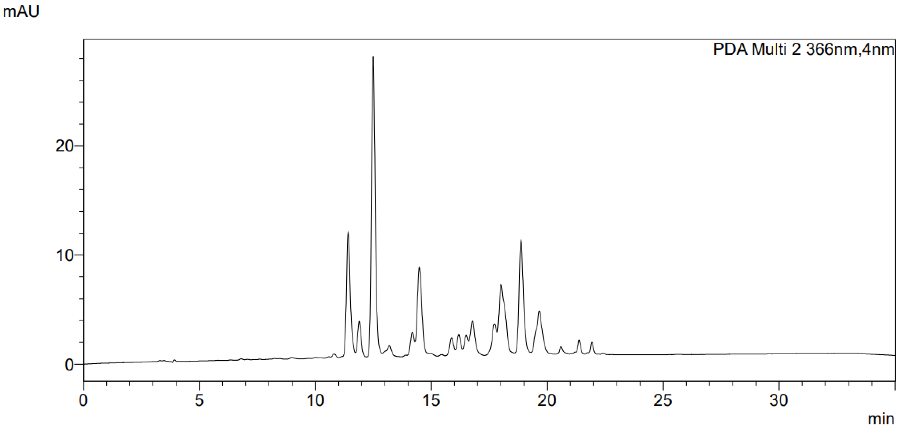 Preprints 109235 g001