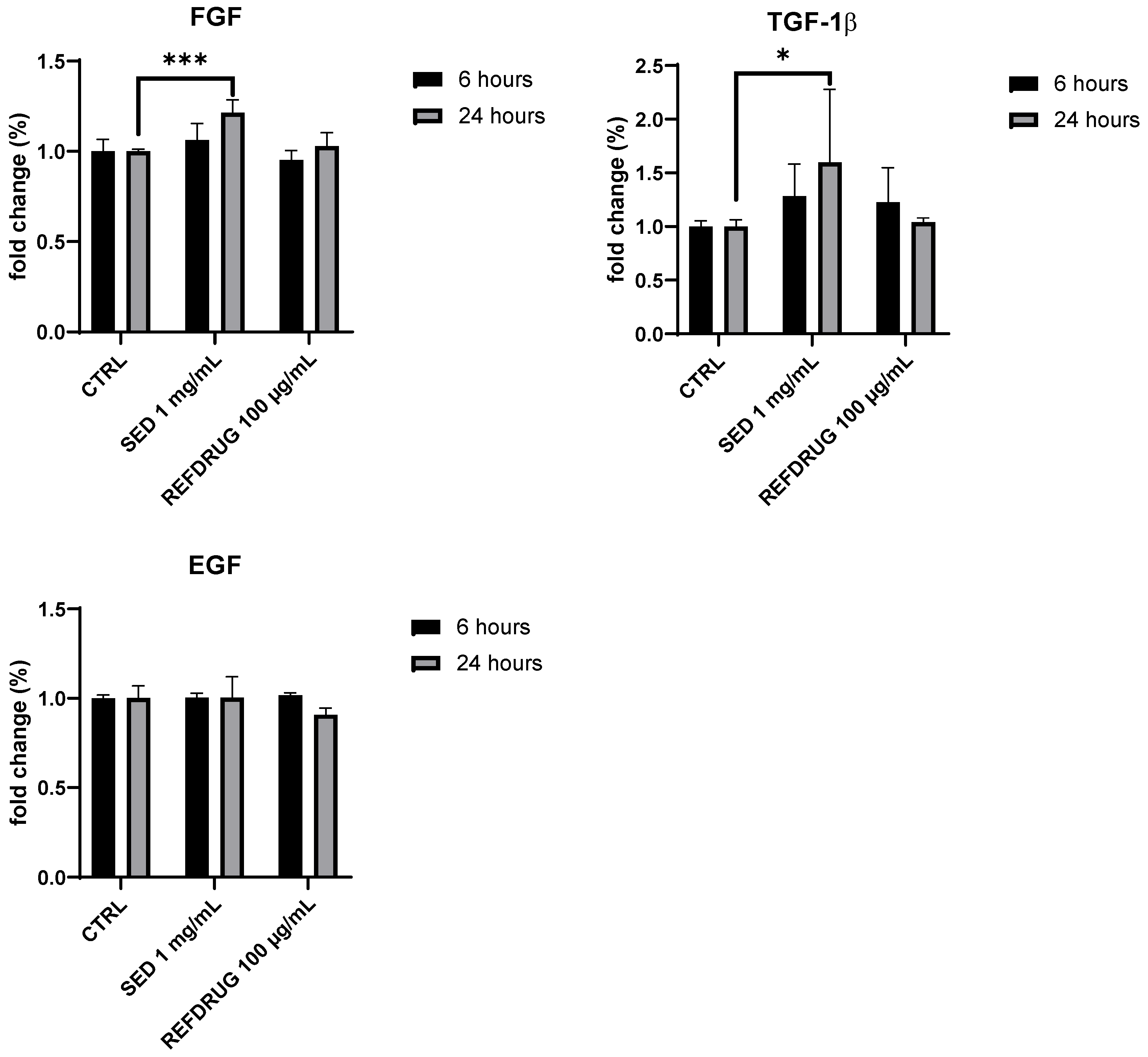 Preprints 109235 g004