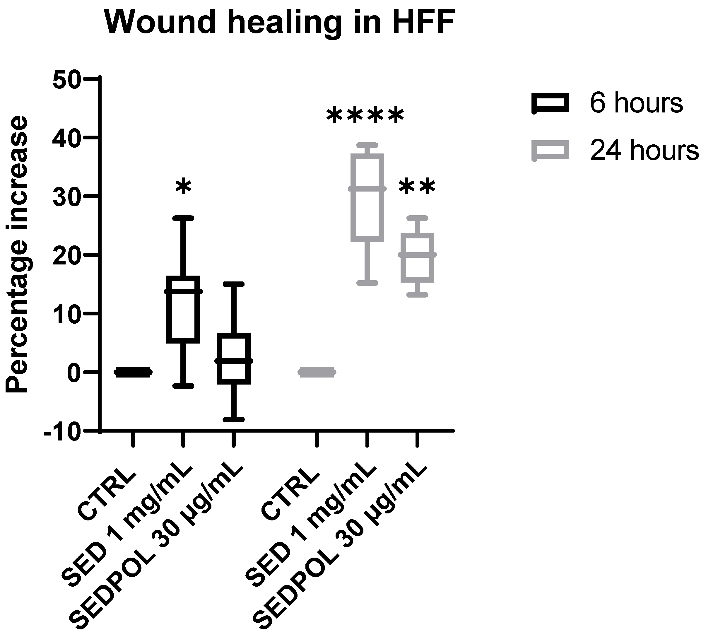 Preprints 109235 g005