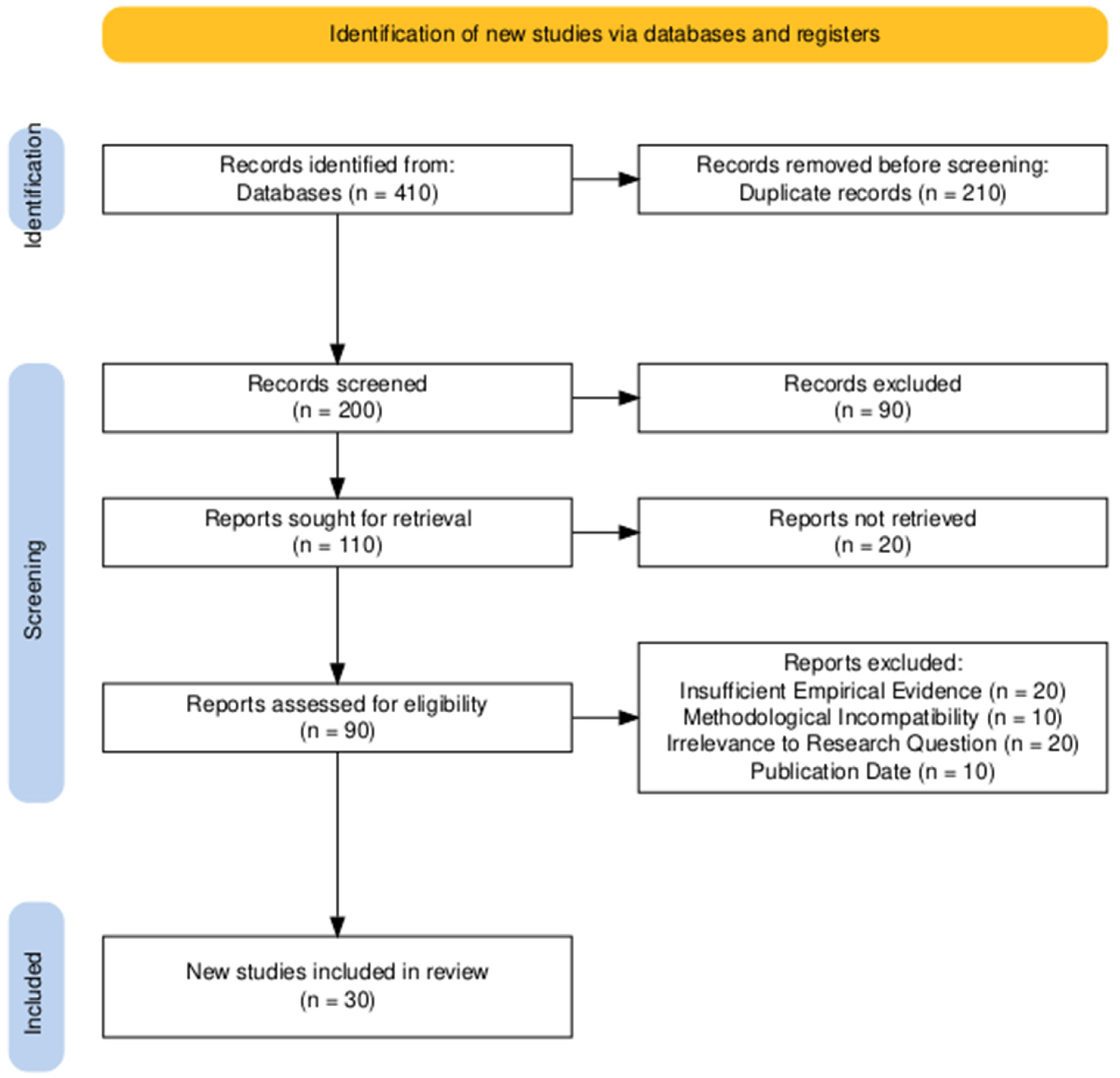 Preprints 113789 g002