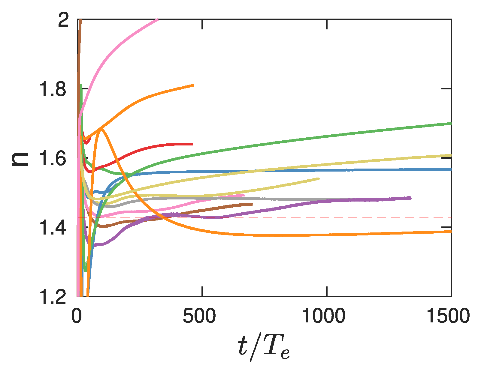 Preprints 103730 g003