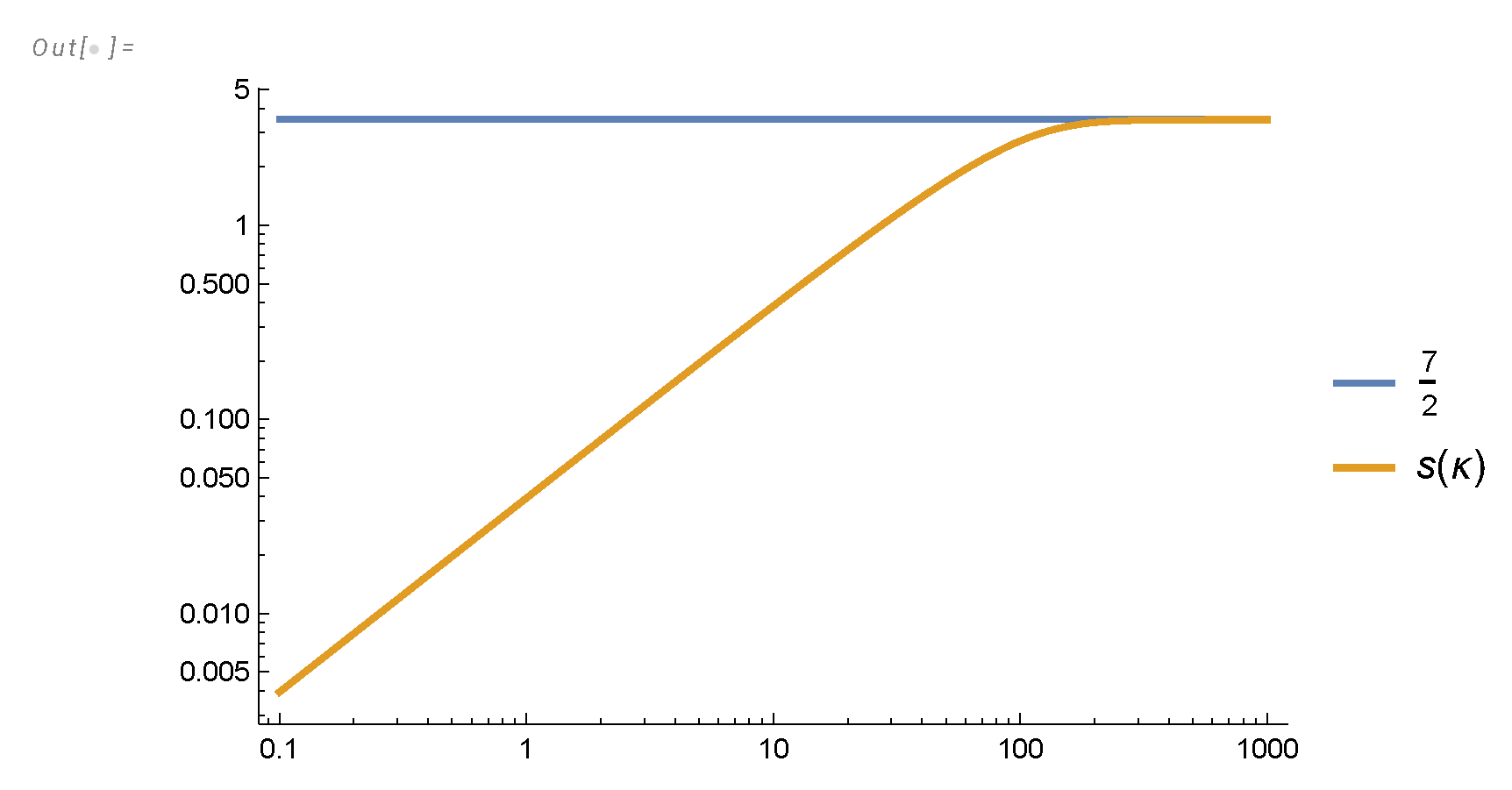 Preprints 103730 g004