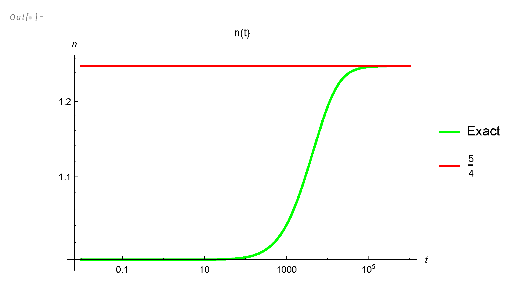 Preprints 103730 g005