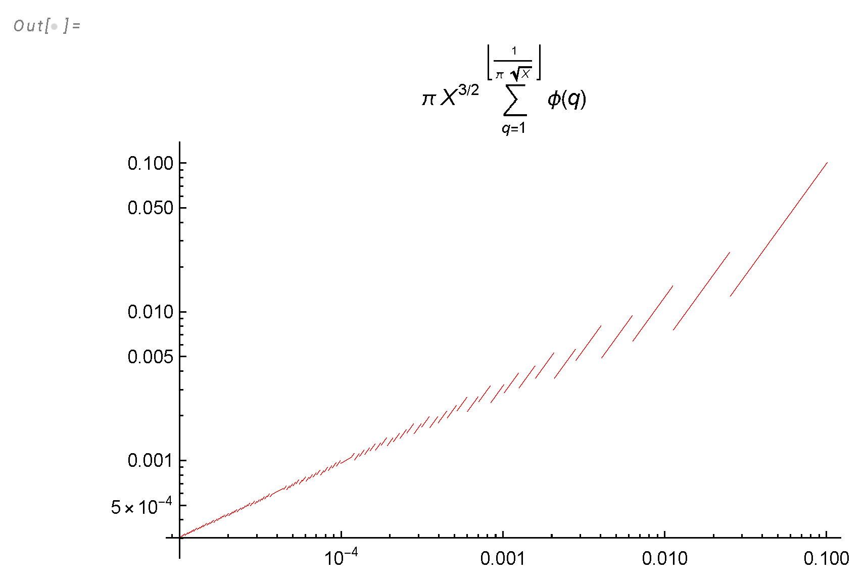 Preprints 103730 g007