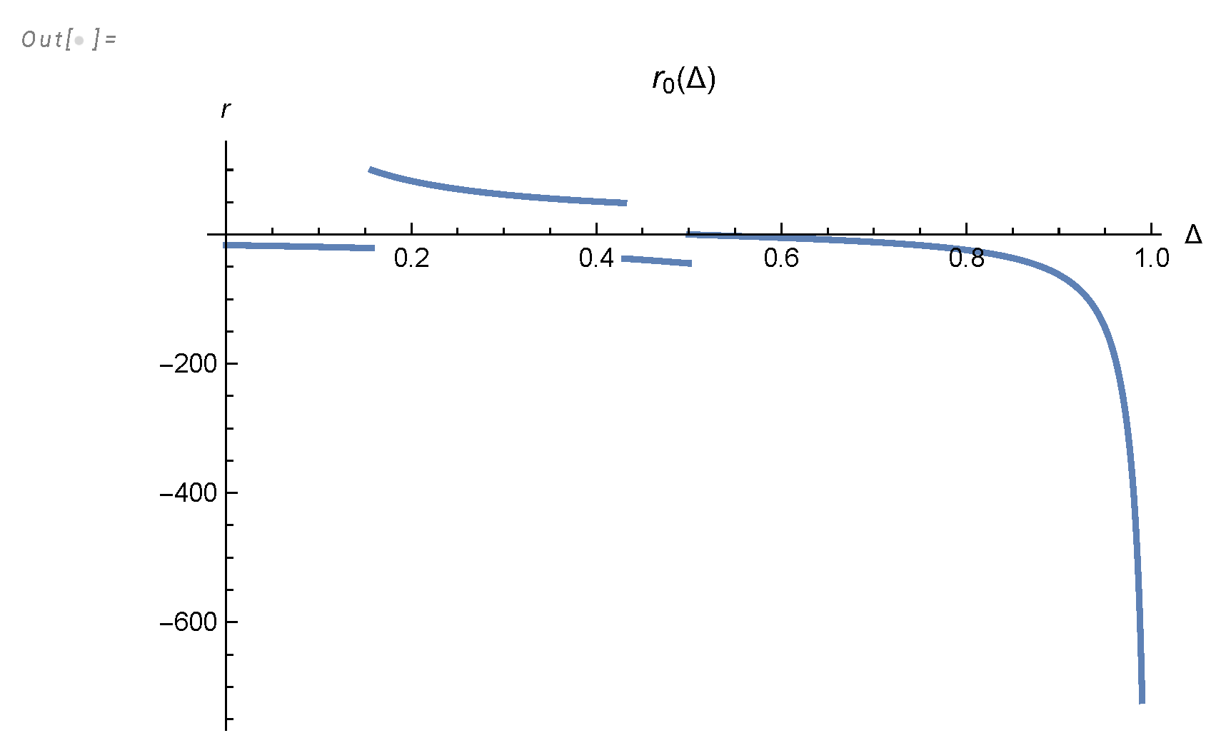 Preprints 103730 g008