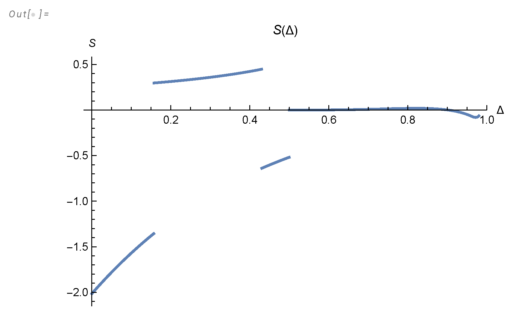 Preprints 103730 g009