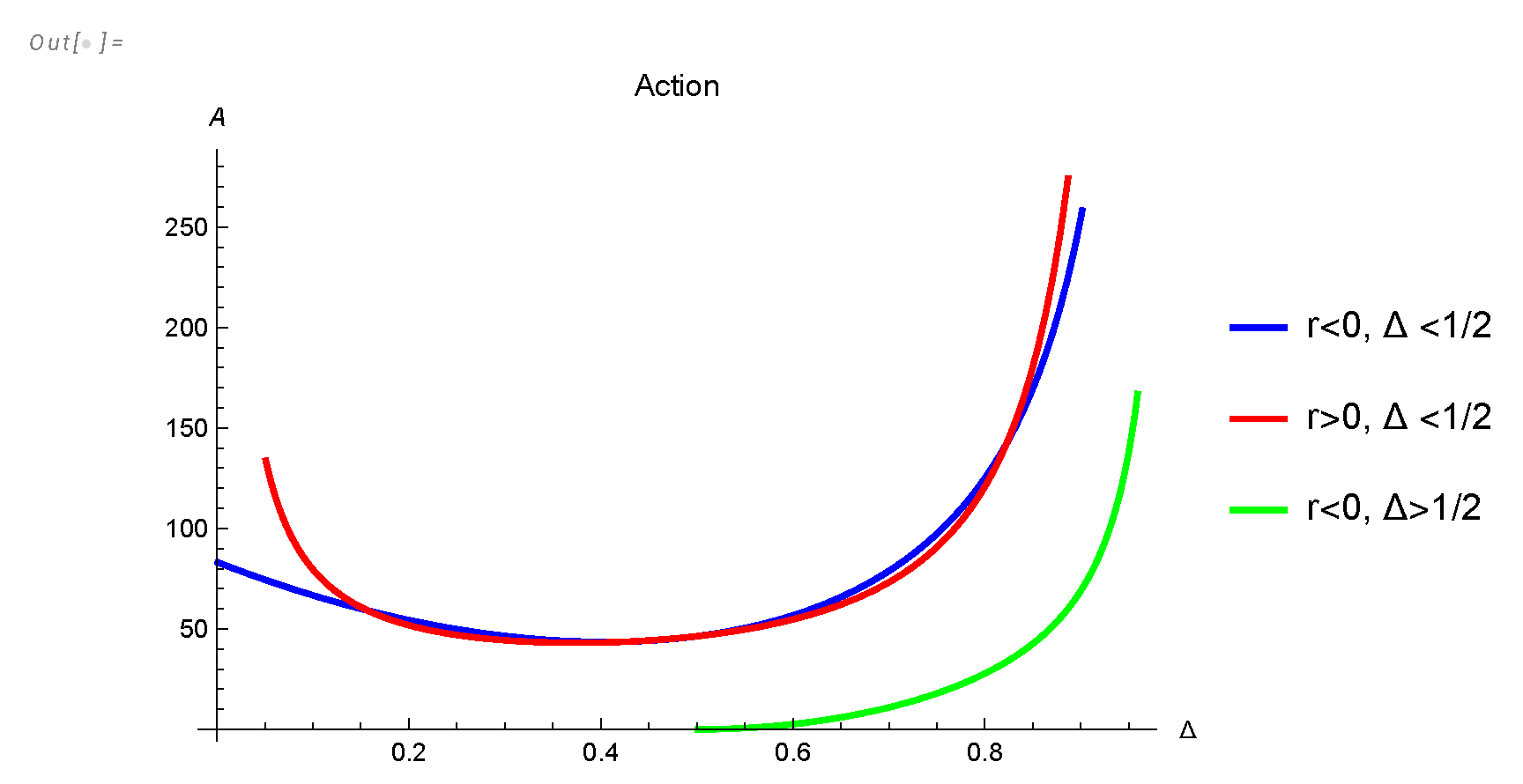 Preprints 103730 g010