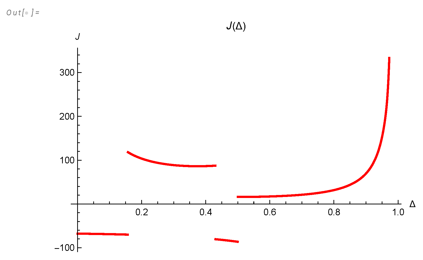 Preprints 103730 g011