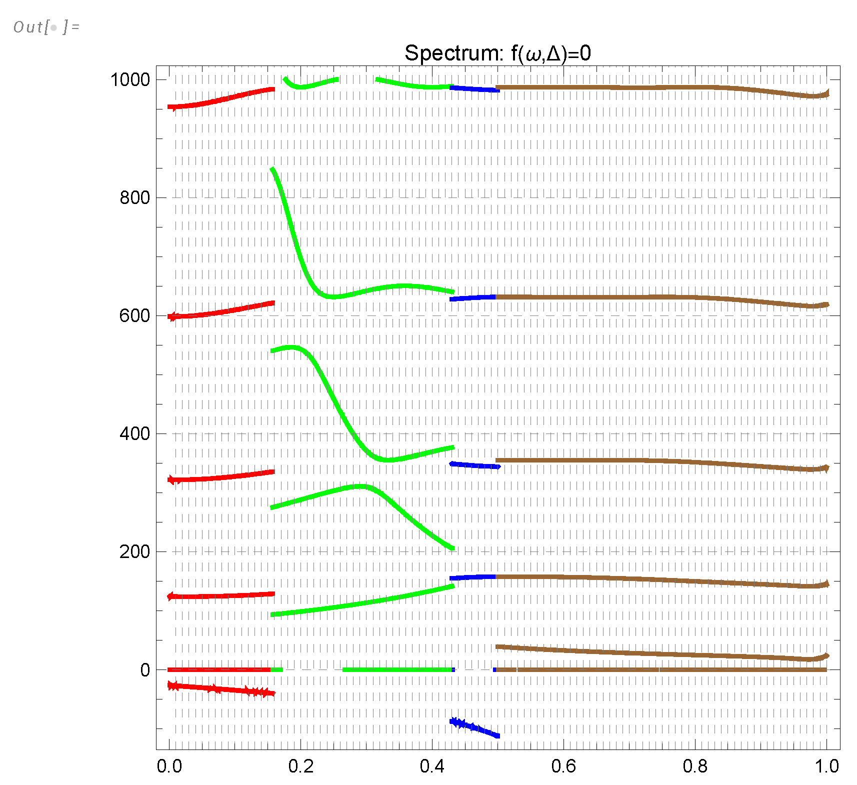 Preprints 103730 g013