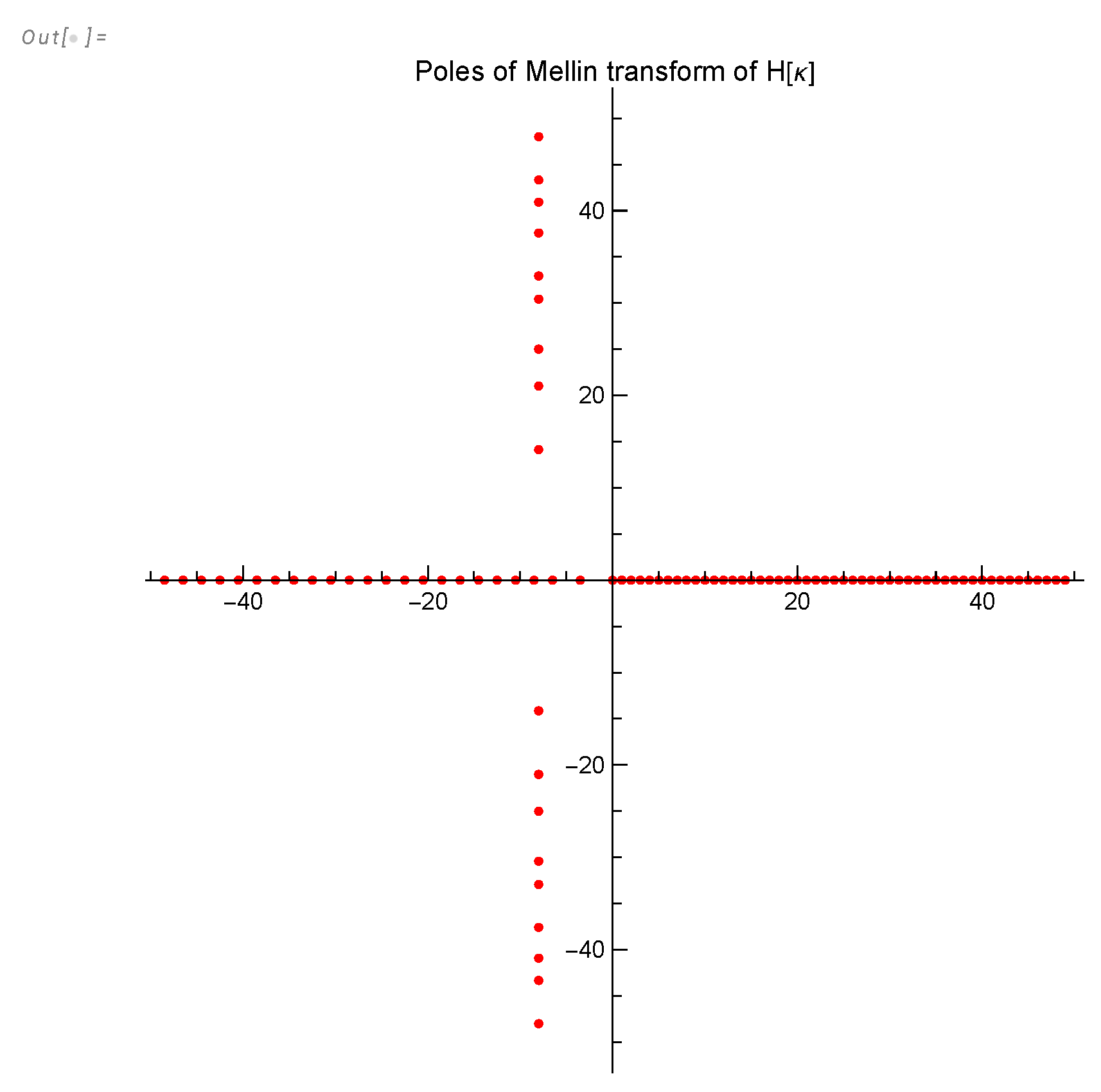 Preprints 103730 g014