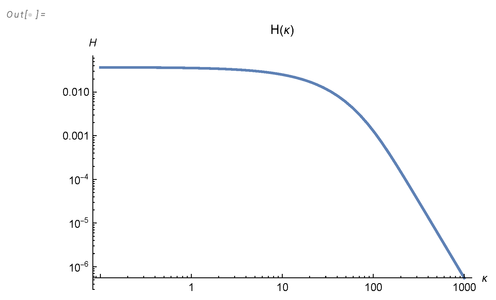 Preprints 103730 g0a1