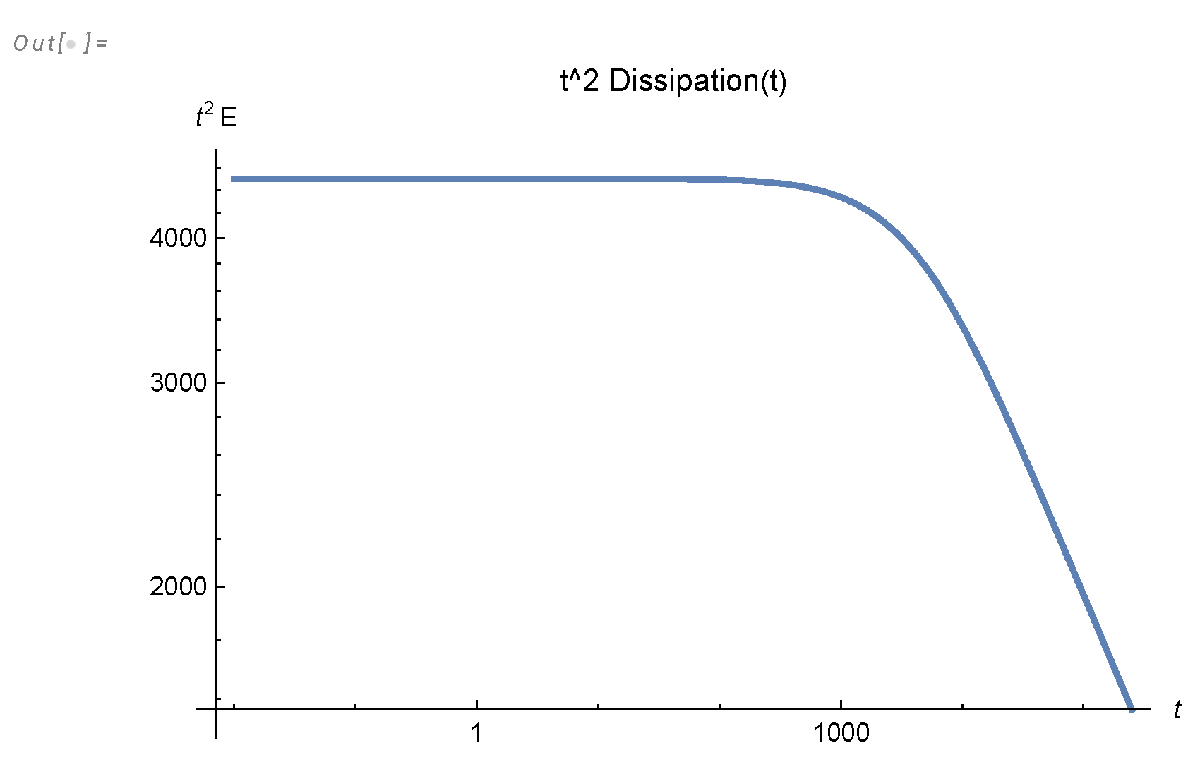 Preprints 103730 g0a2