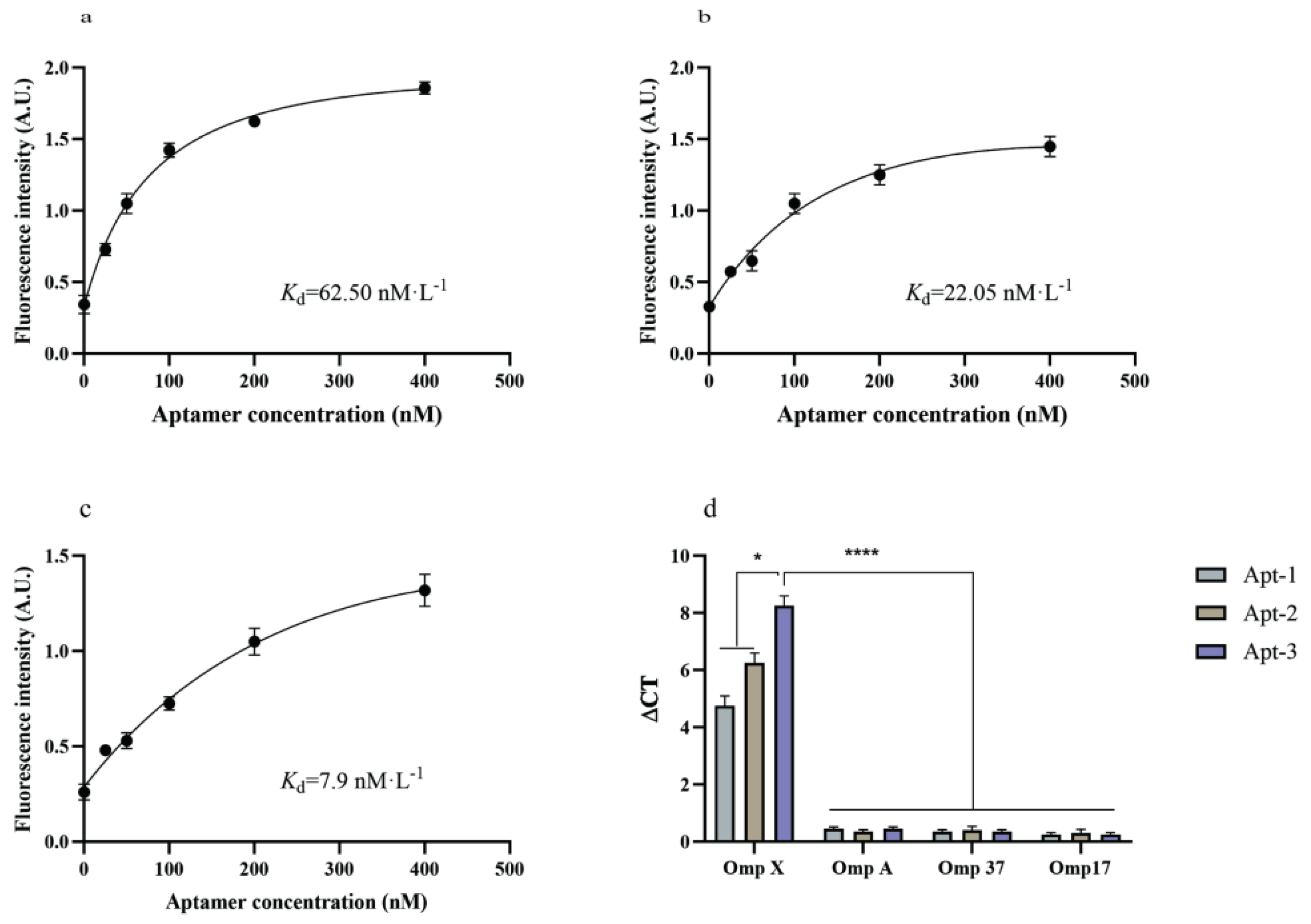 Preprints 111731 g004