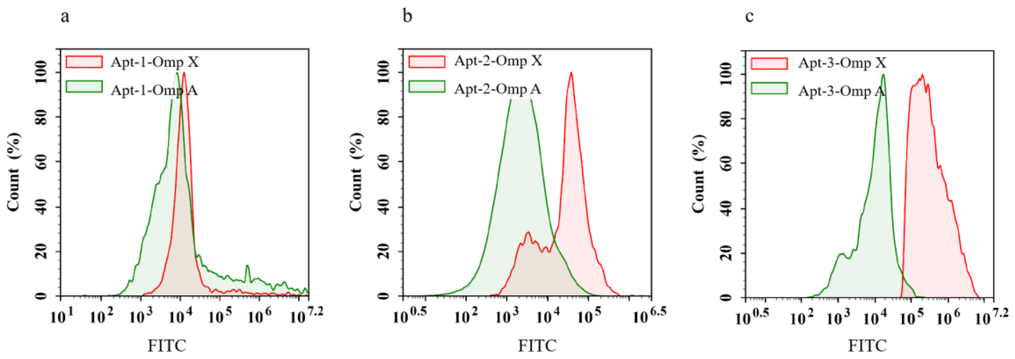 Preprints 111731 g005