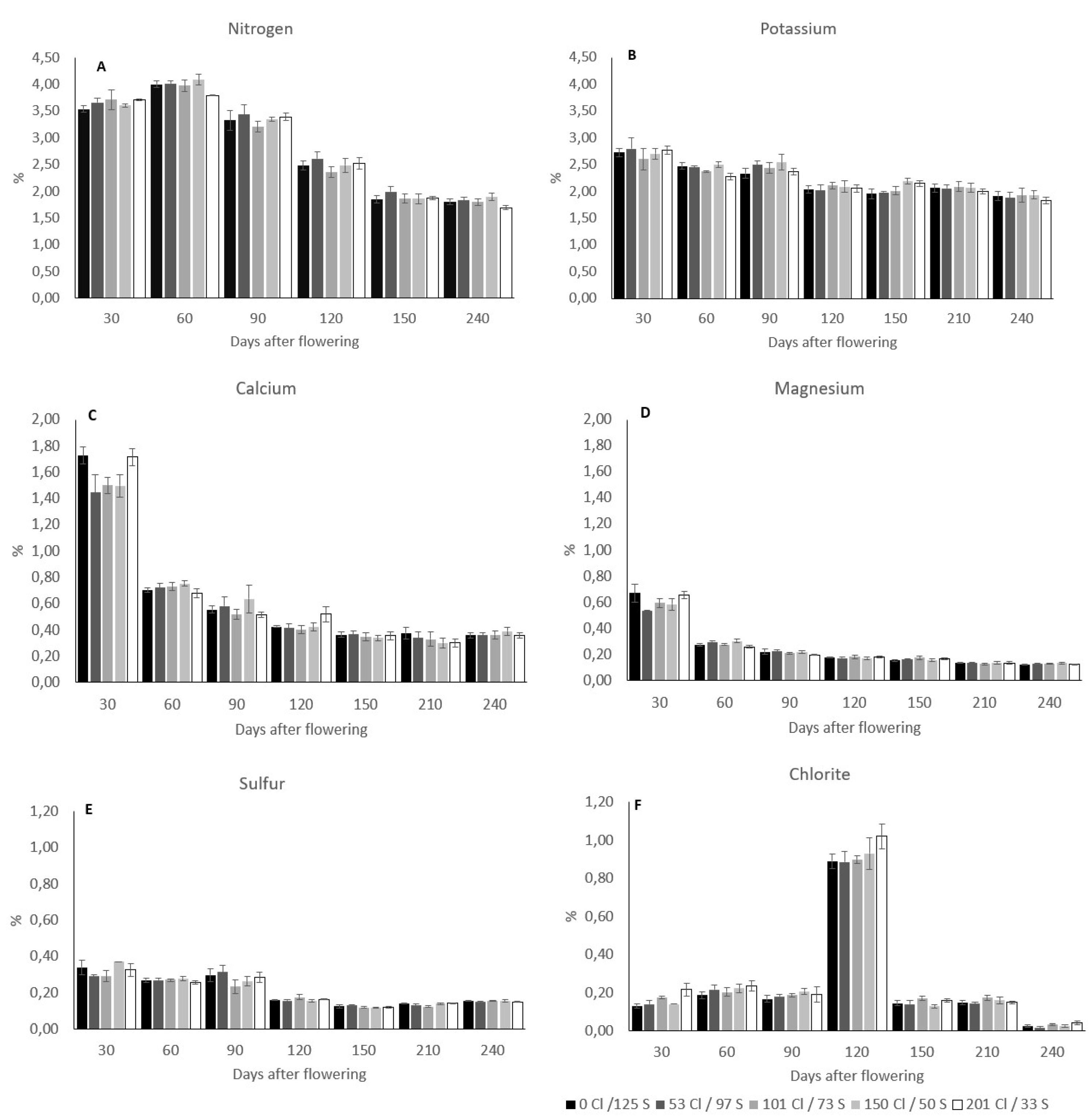 Preprints 70968 g002