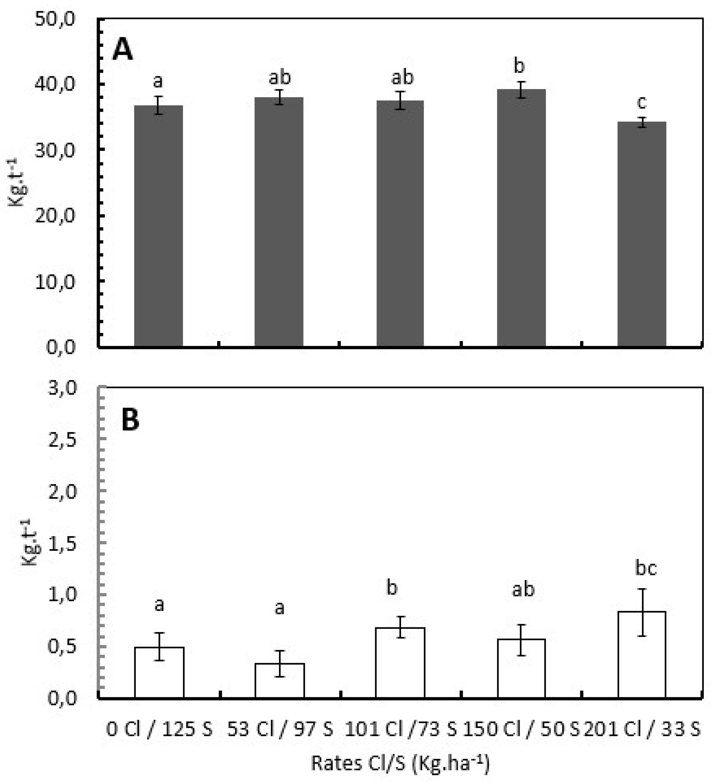 Preprints 70968 g003