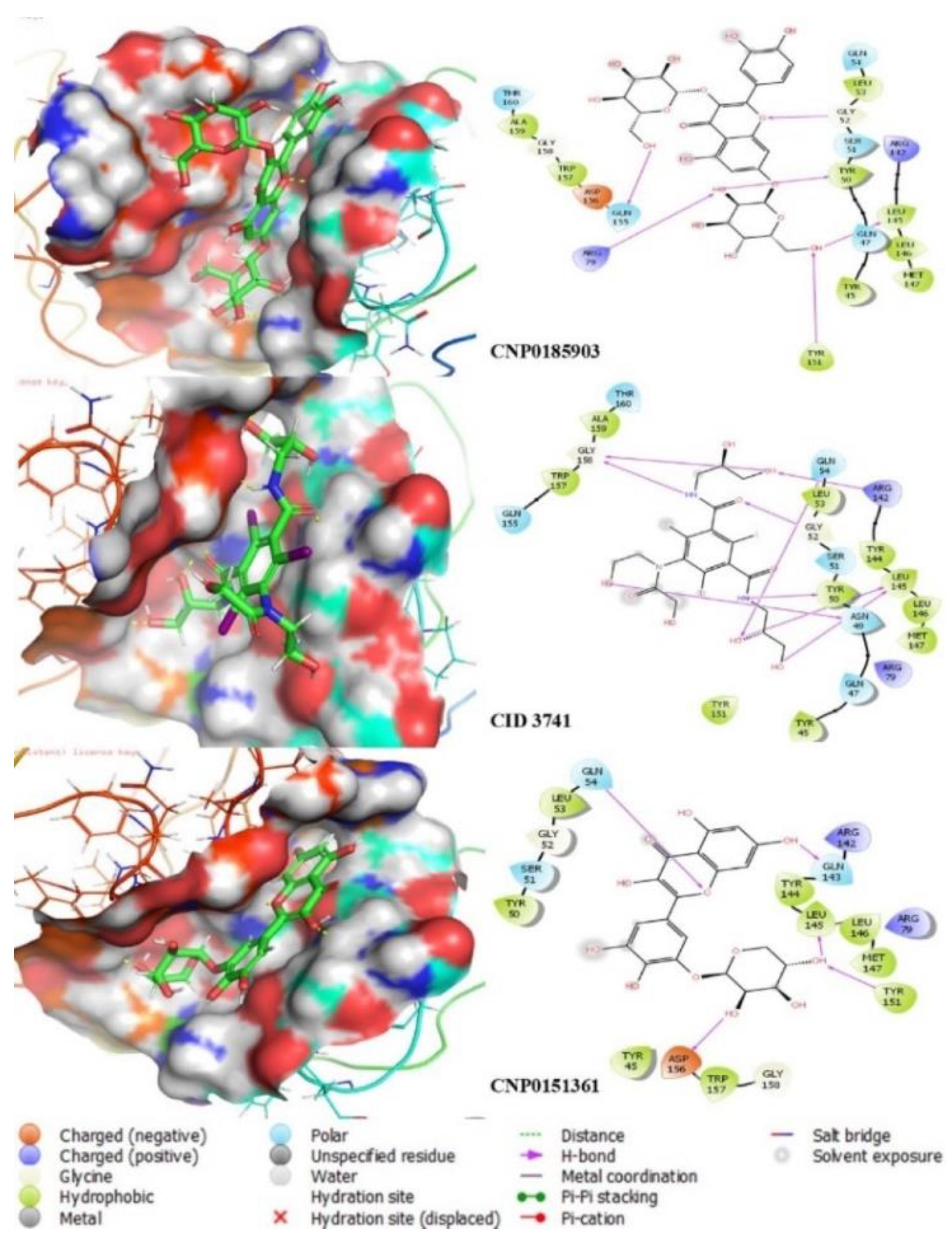 Preprints 115469 g002