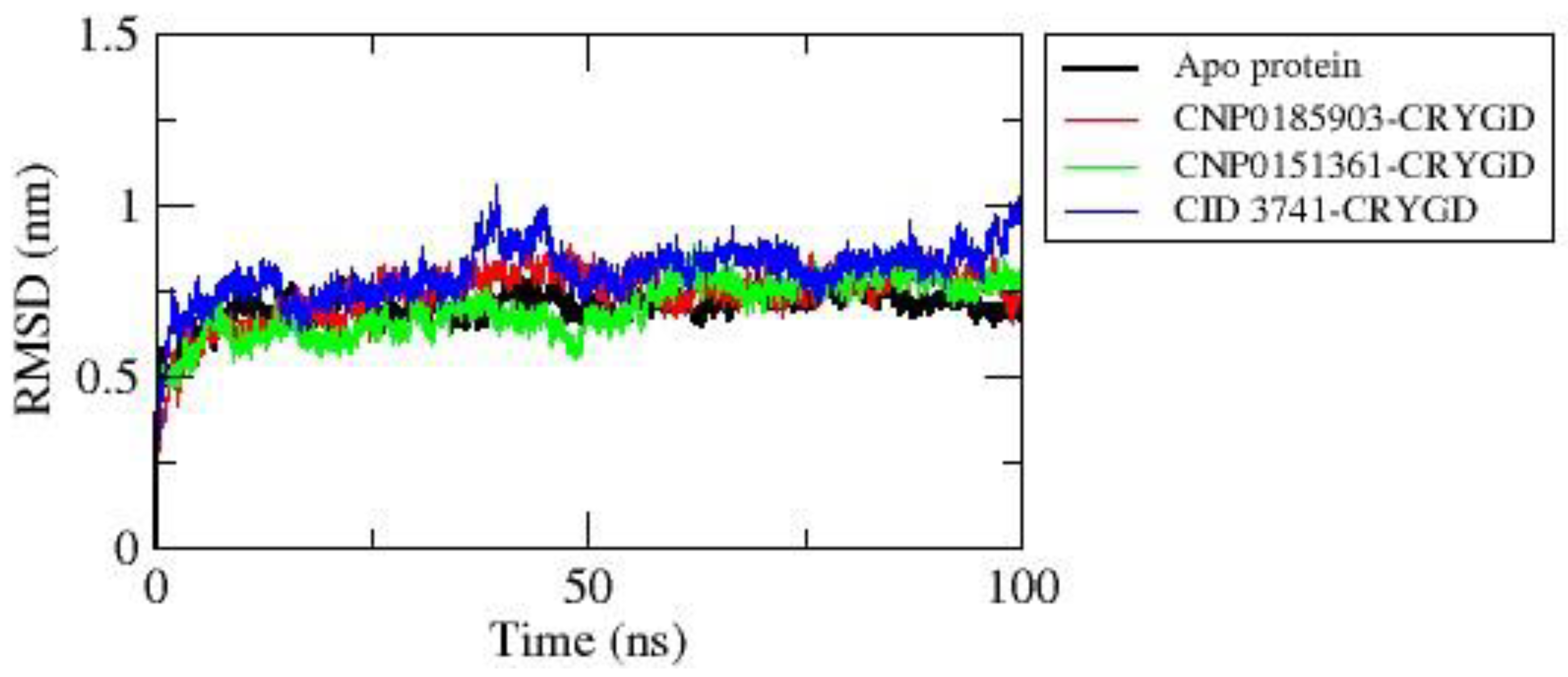 Preprints 115469 g004