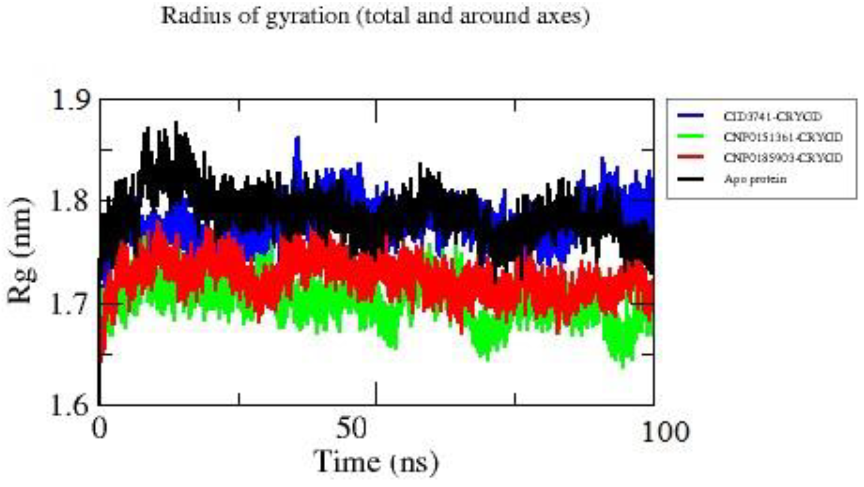 Preprints 115469 g006