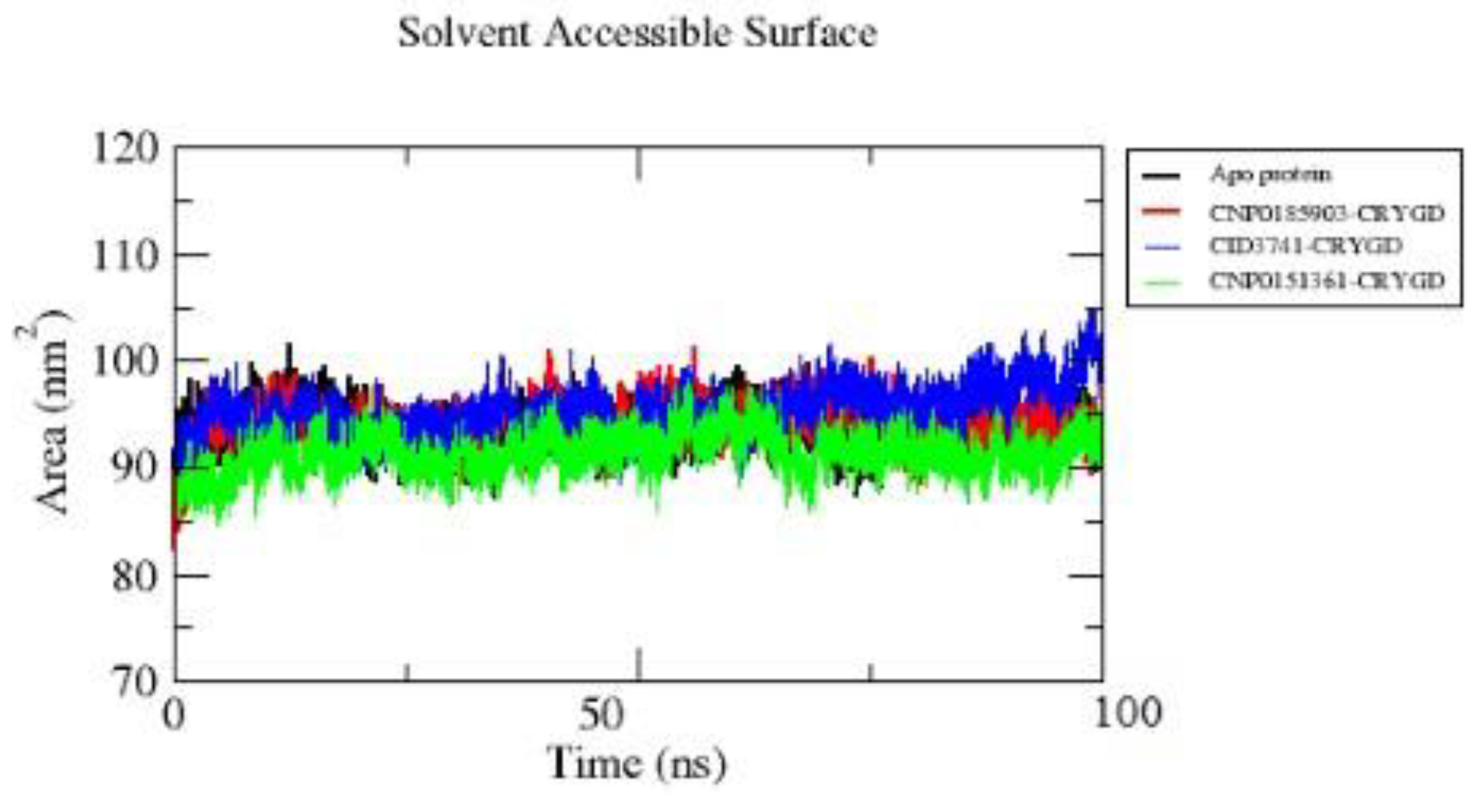 Preprints 115469 g007