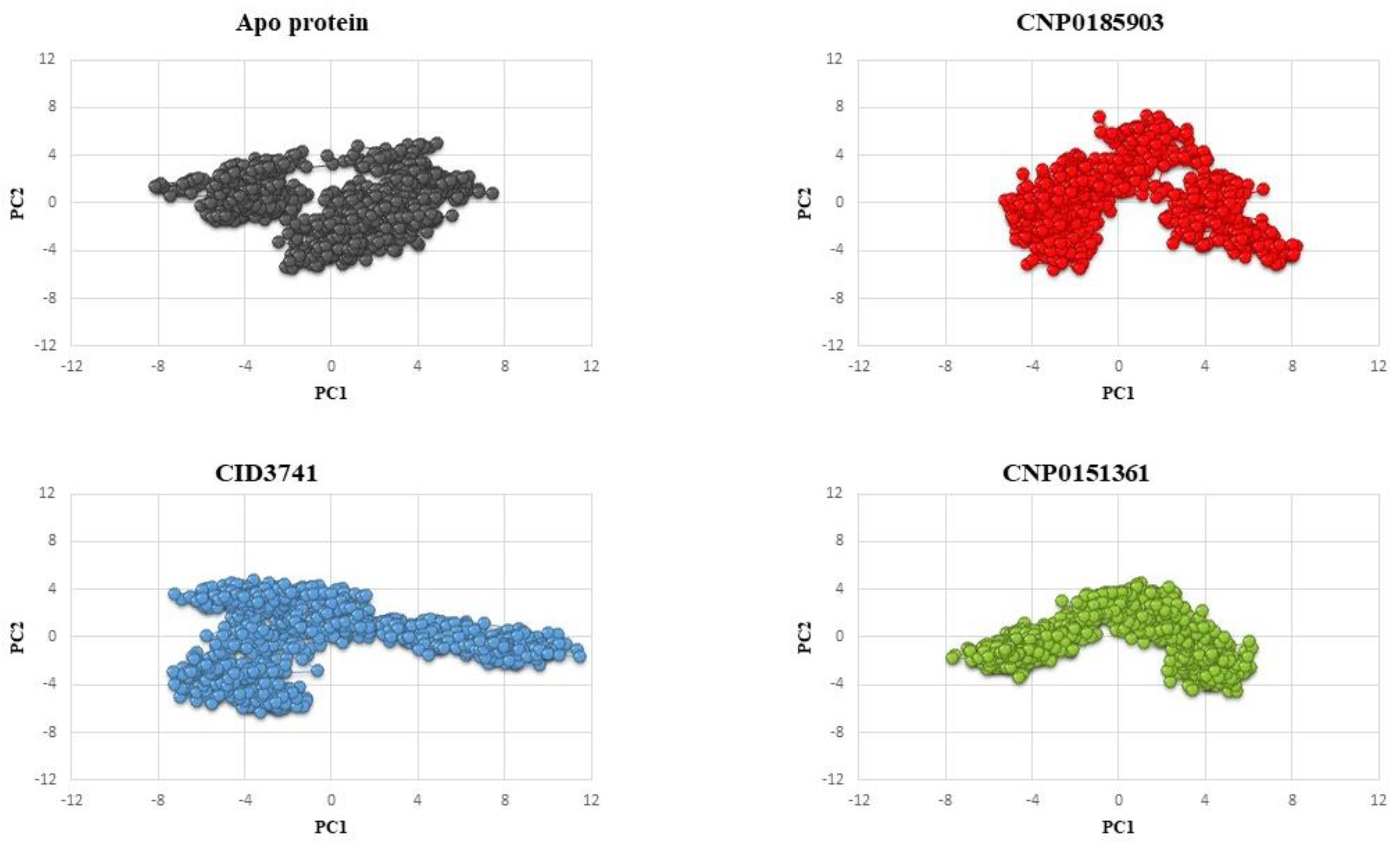 Preprints 115469 g008