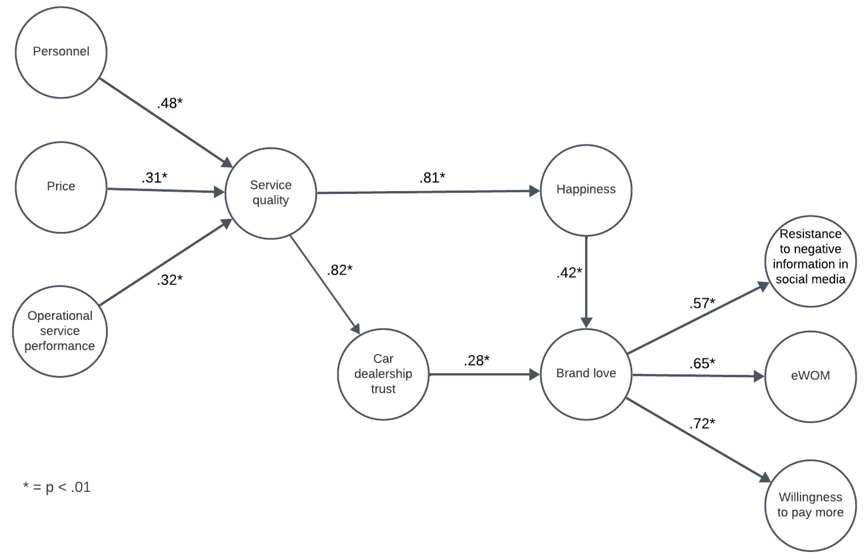 Preprints 95905 g002