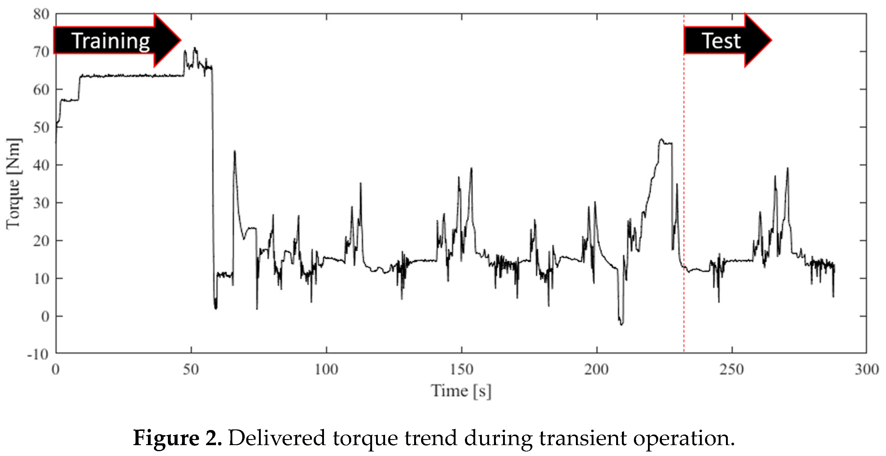 Preprints 81250 g002