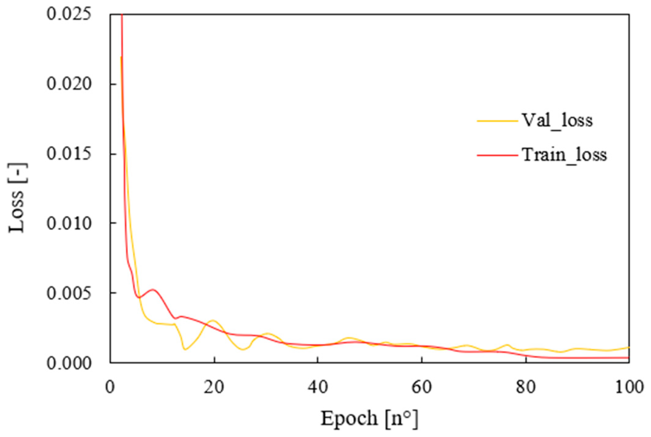 Preprints 81250 g006