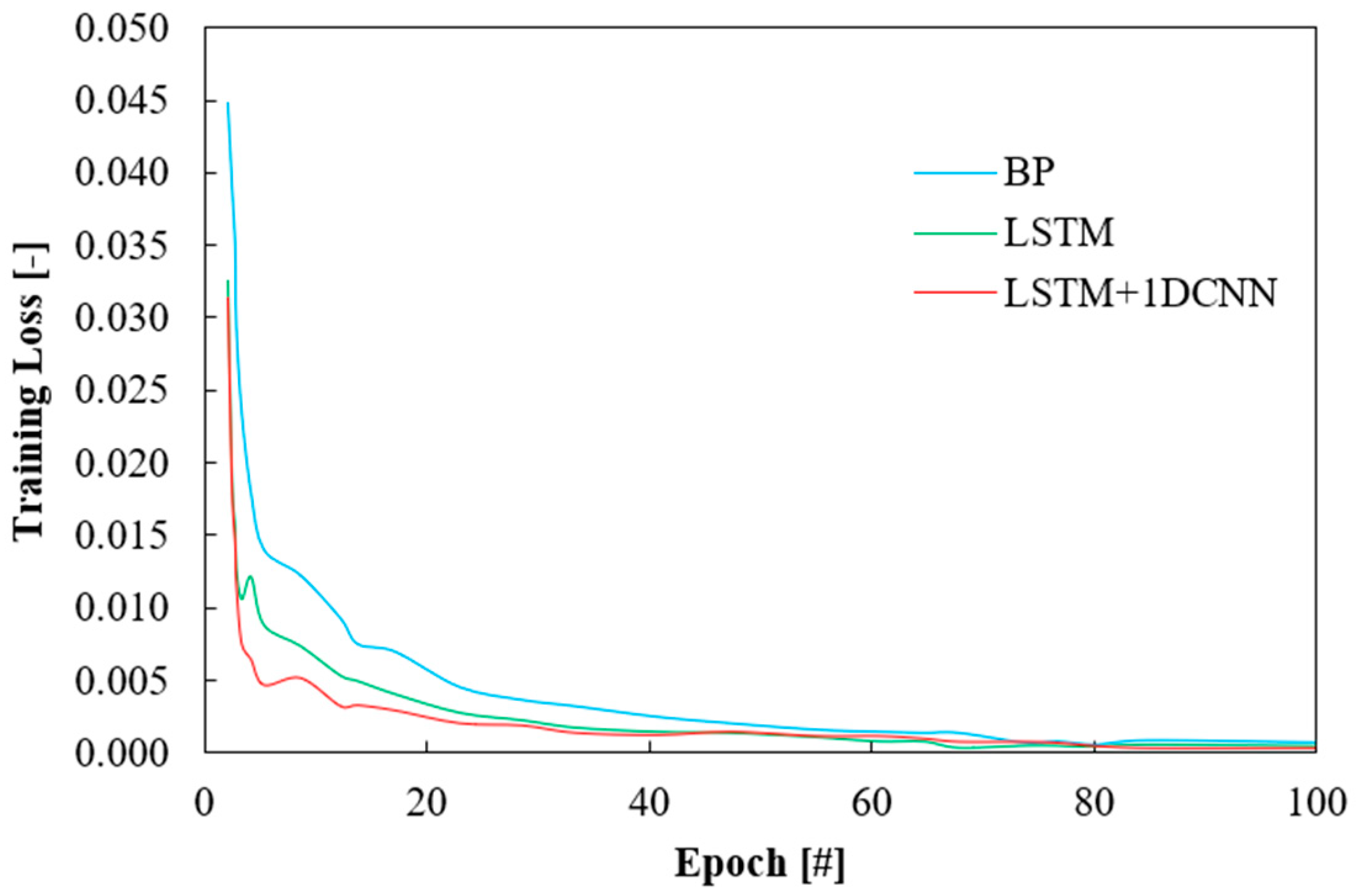 Preprints 81250 g007