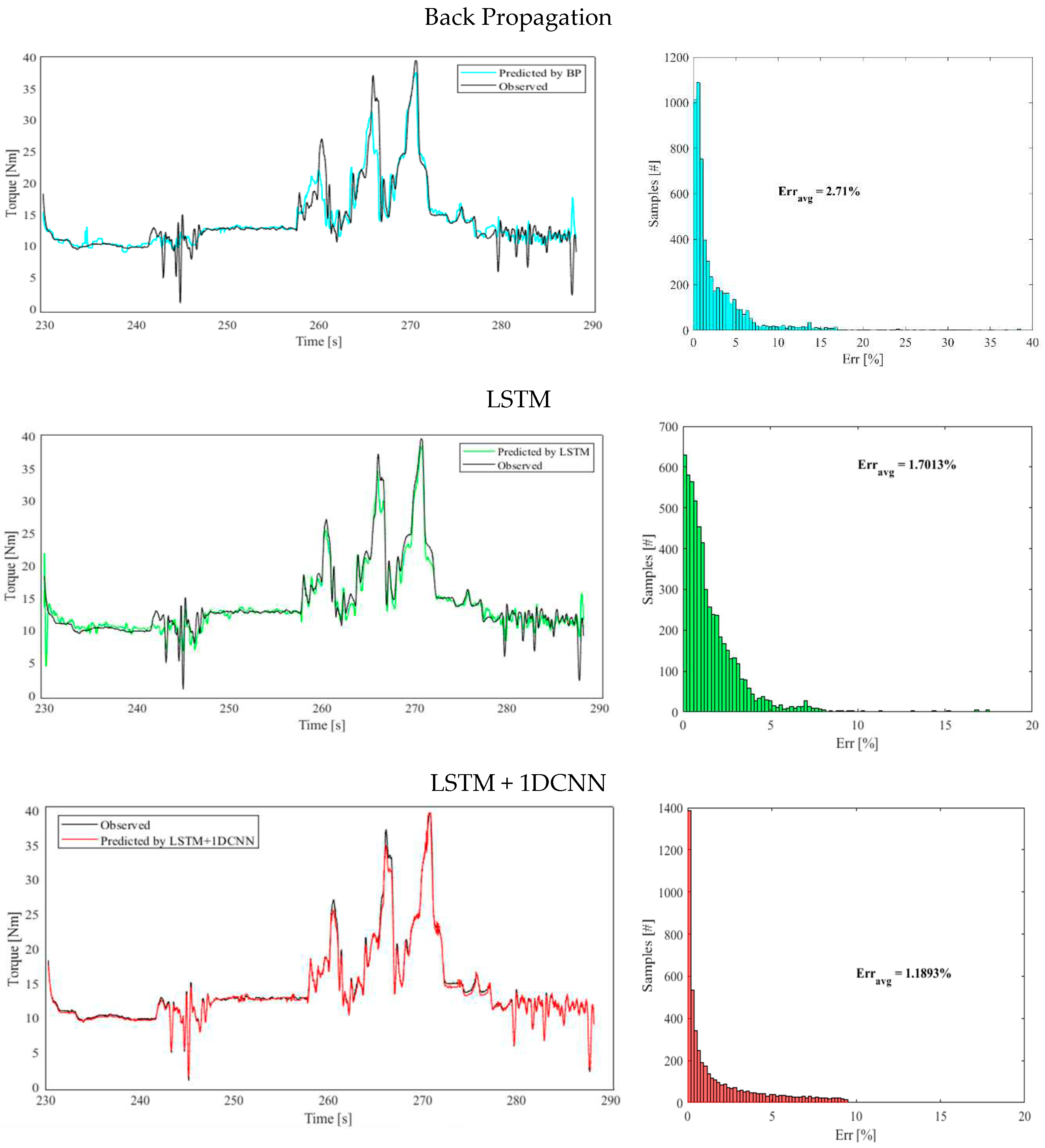 Preprints 81250 g008