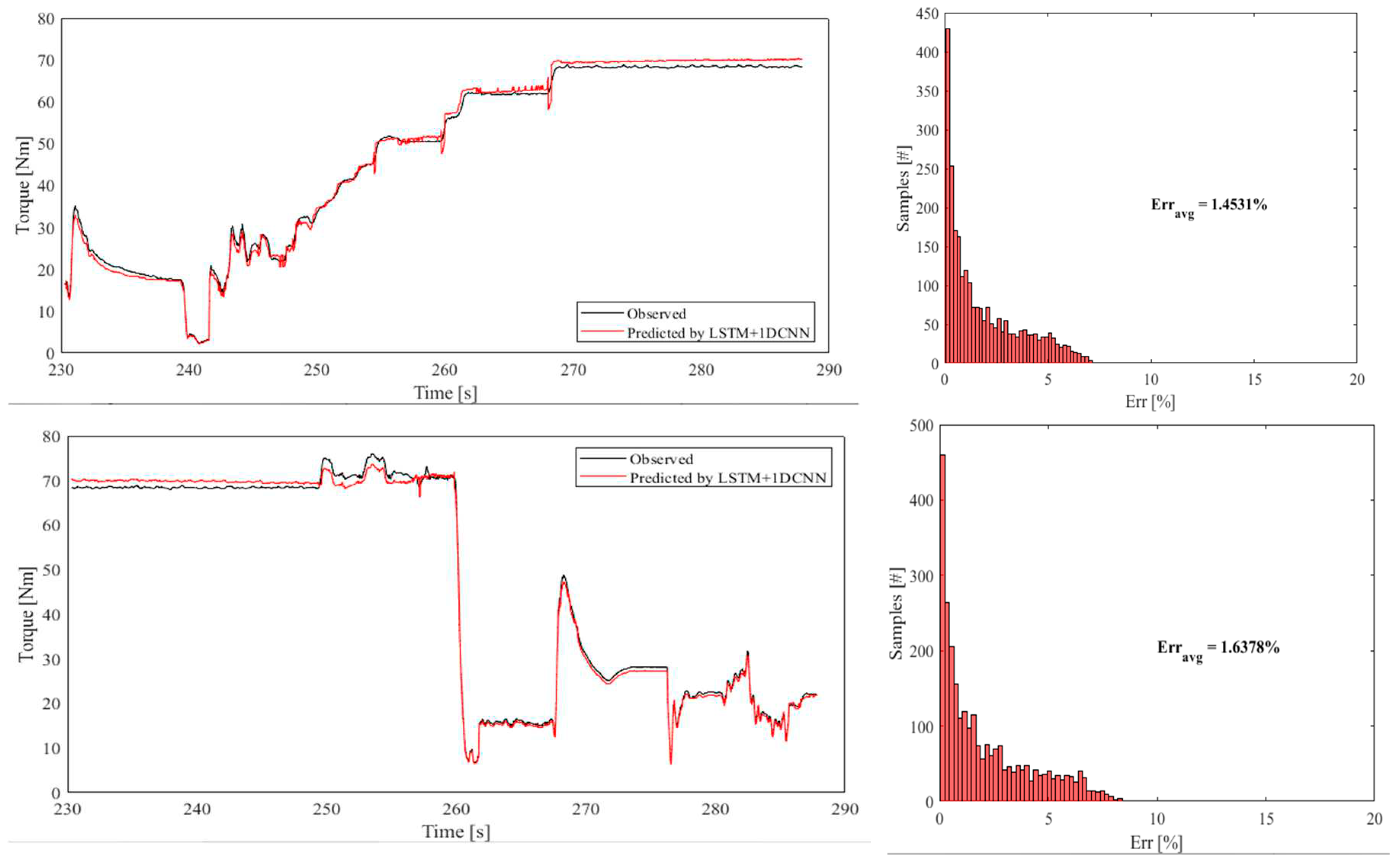 Preprints 81250 g009