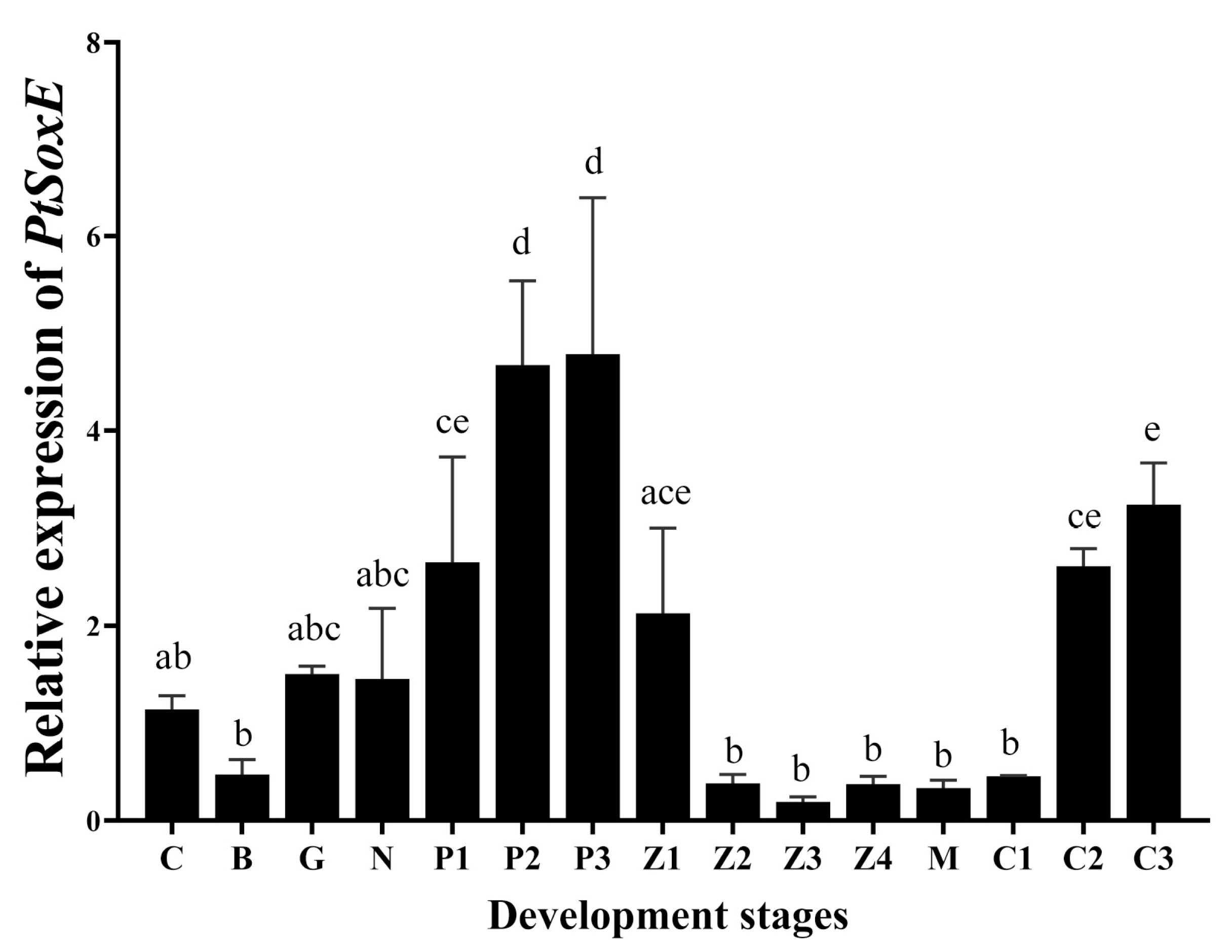 Preprints 77852 g003