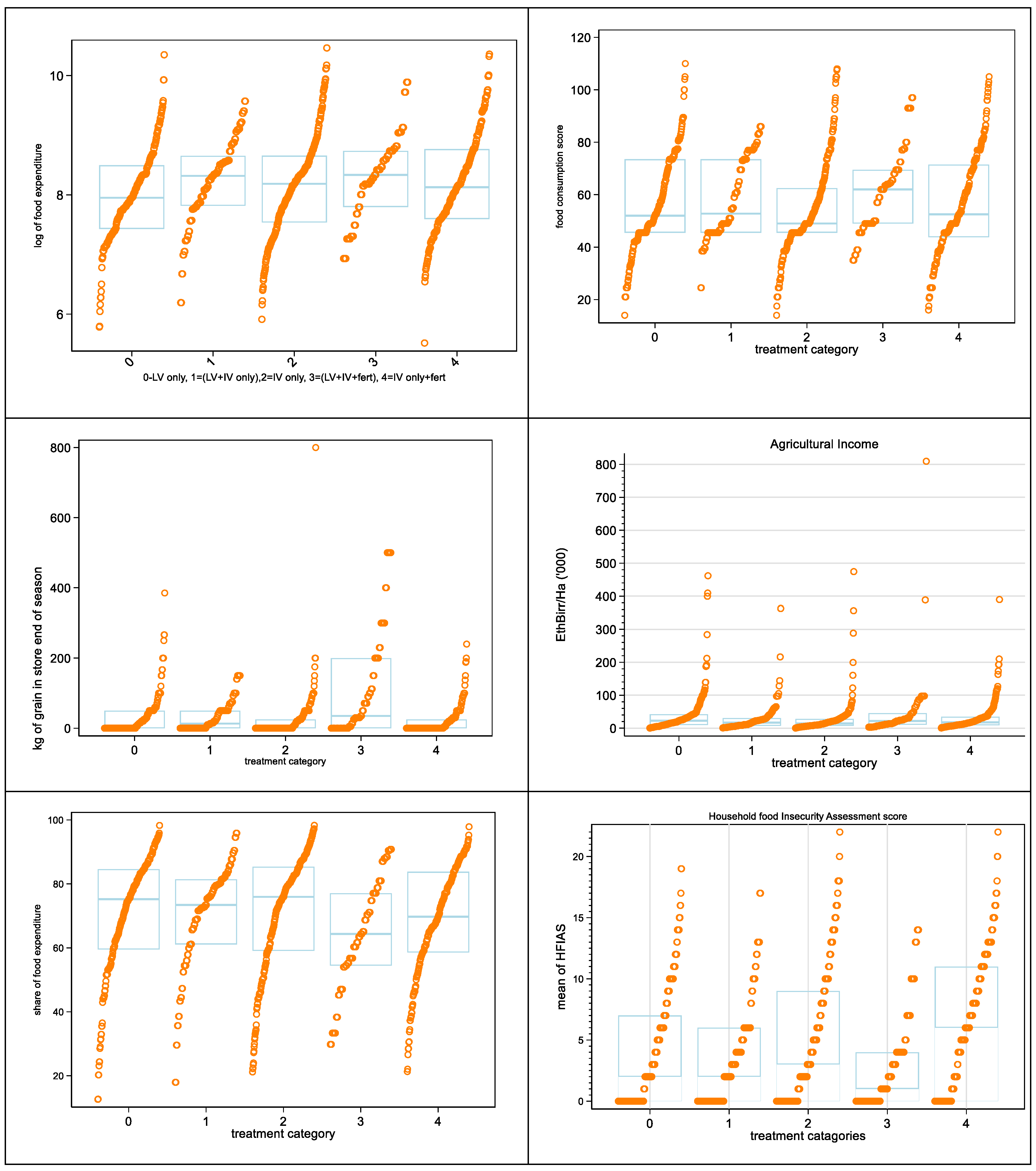 Preprints 121333 g001