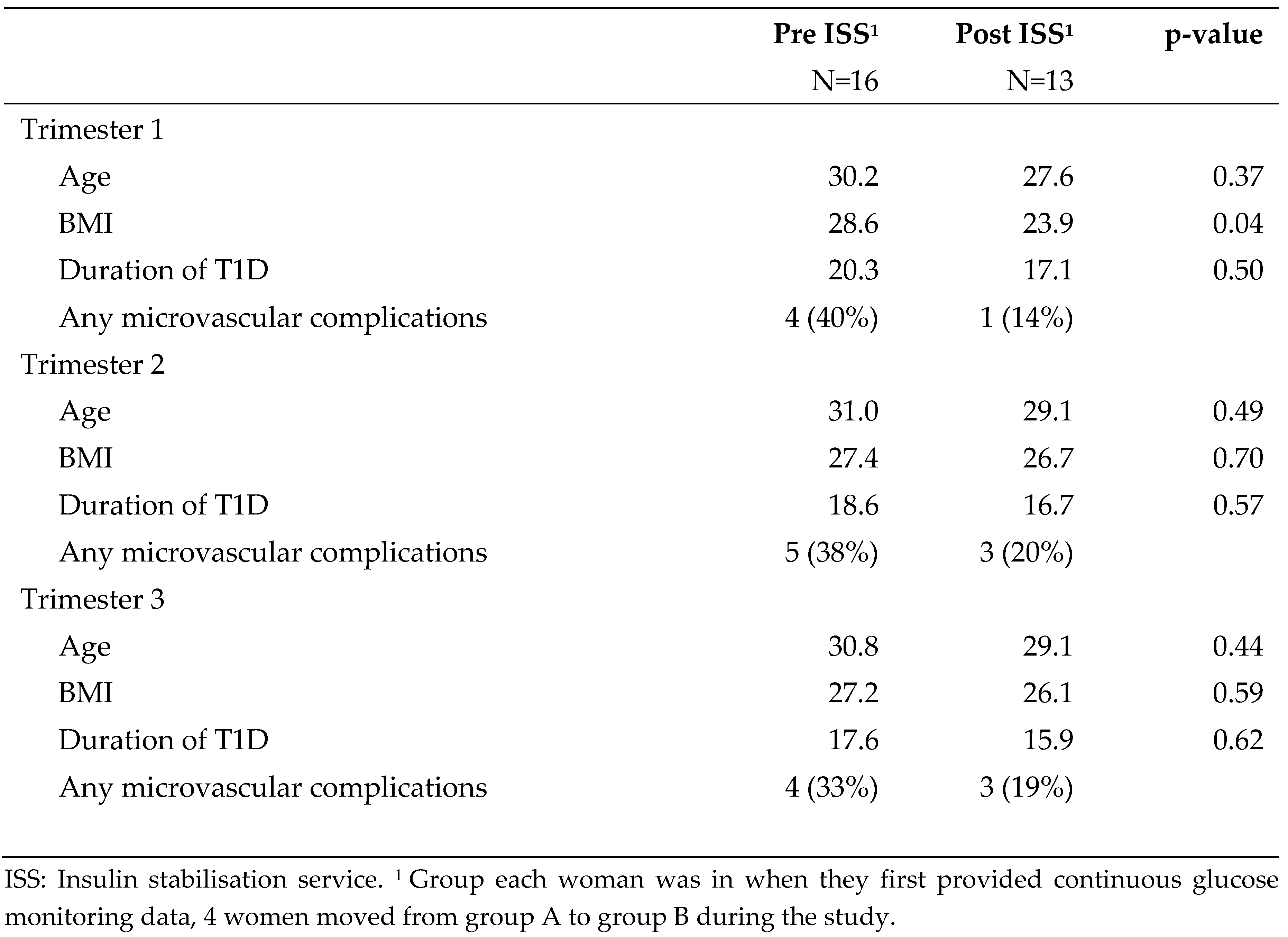 Preprints 119384 i002