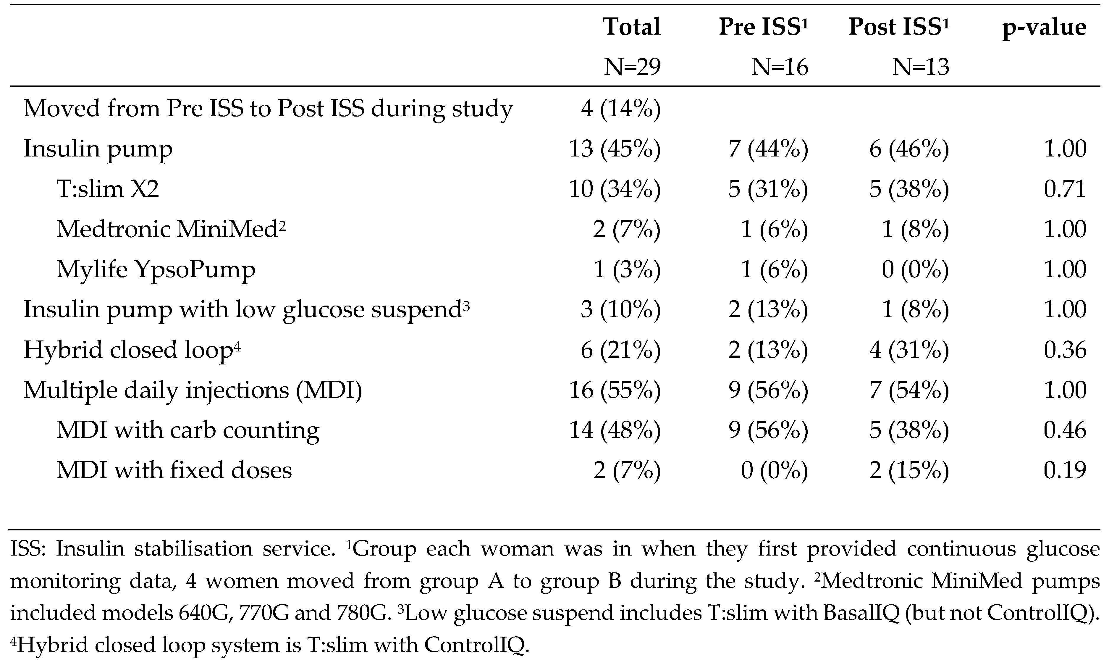 Preprints 119384 i003