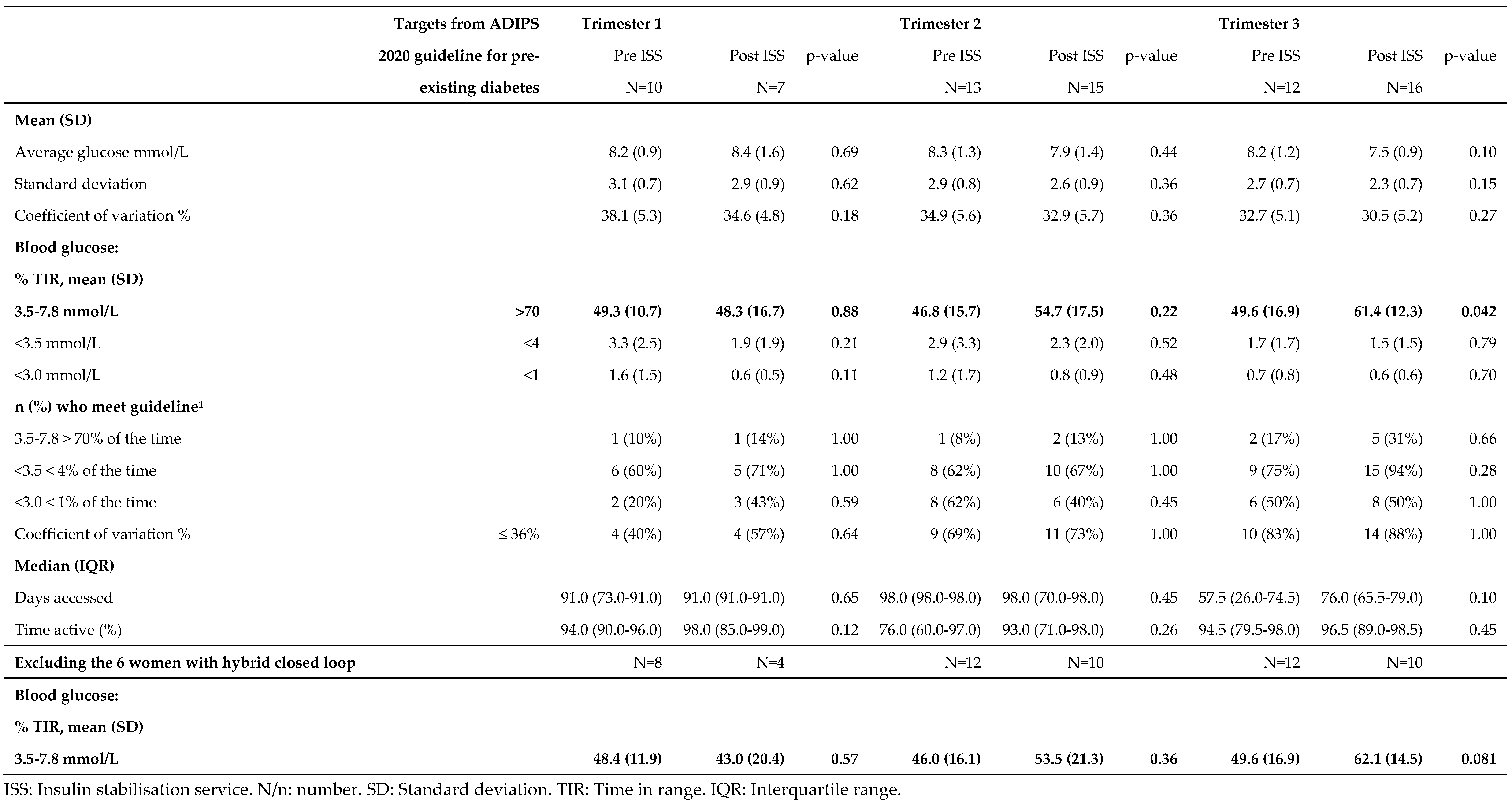 Preprints 119384 i004