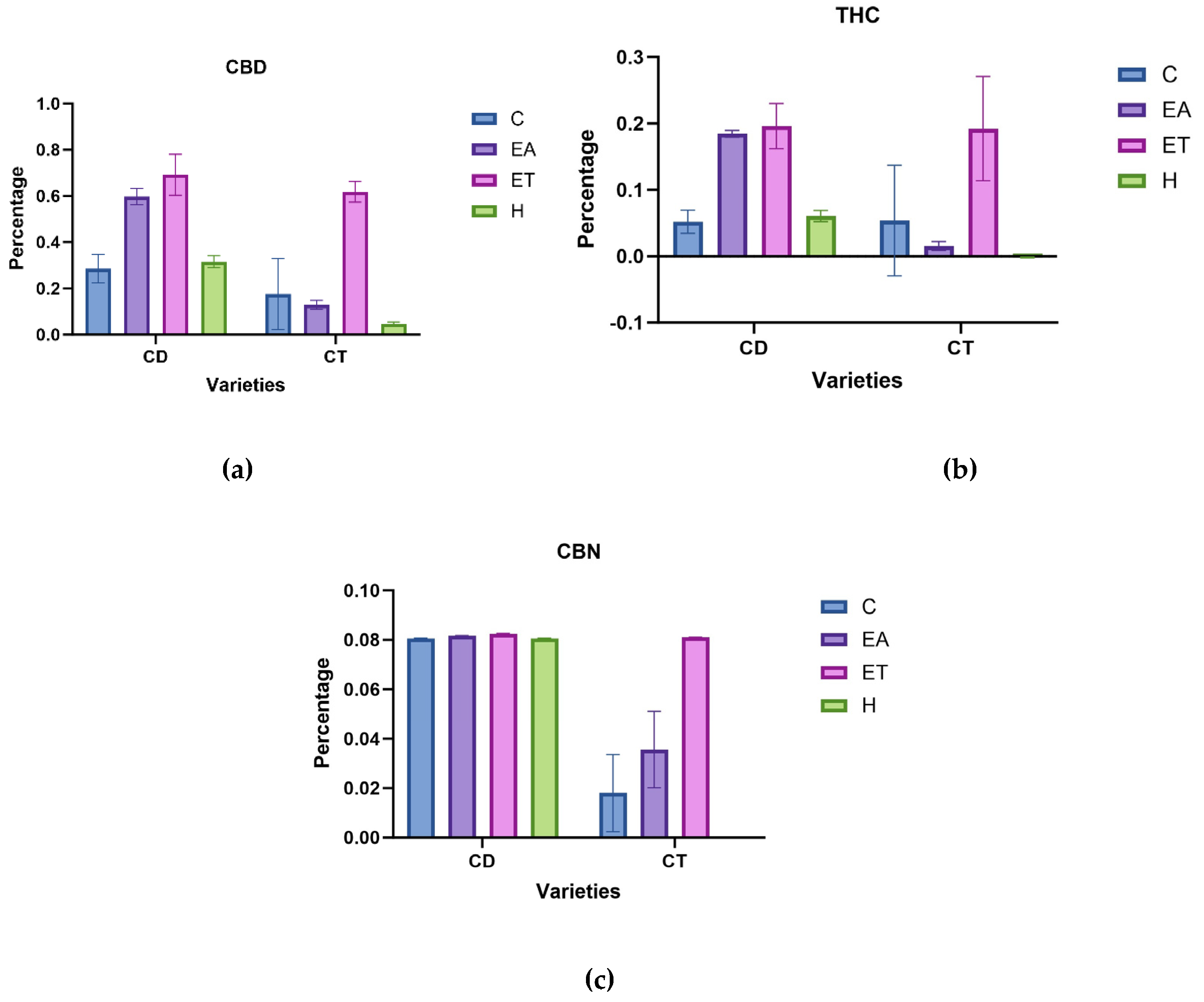 Preprints 101235 g003