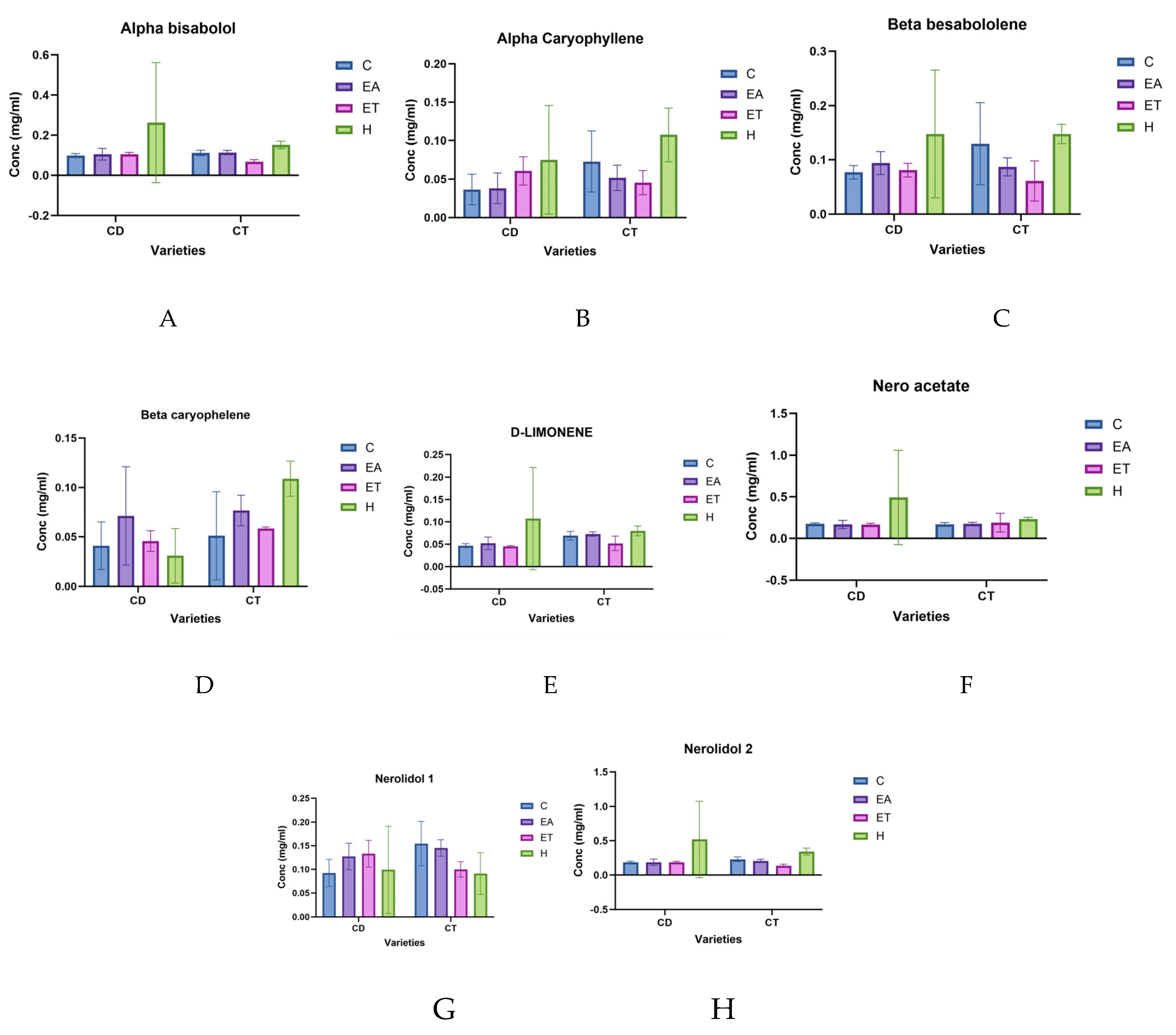 Preprints 101235 g005