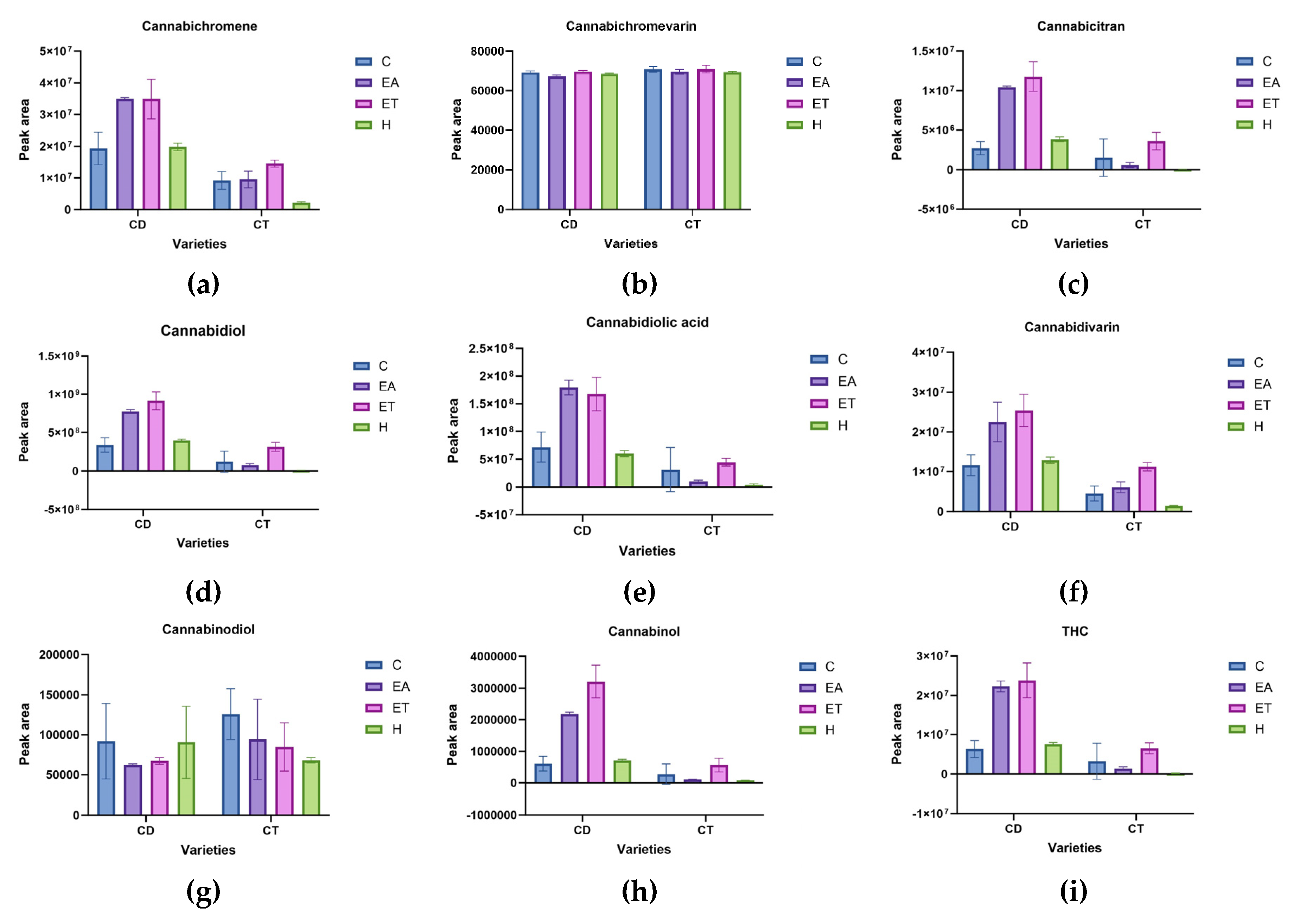 Preprints 101235 g006