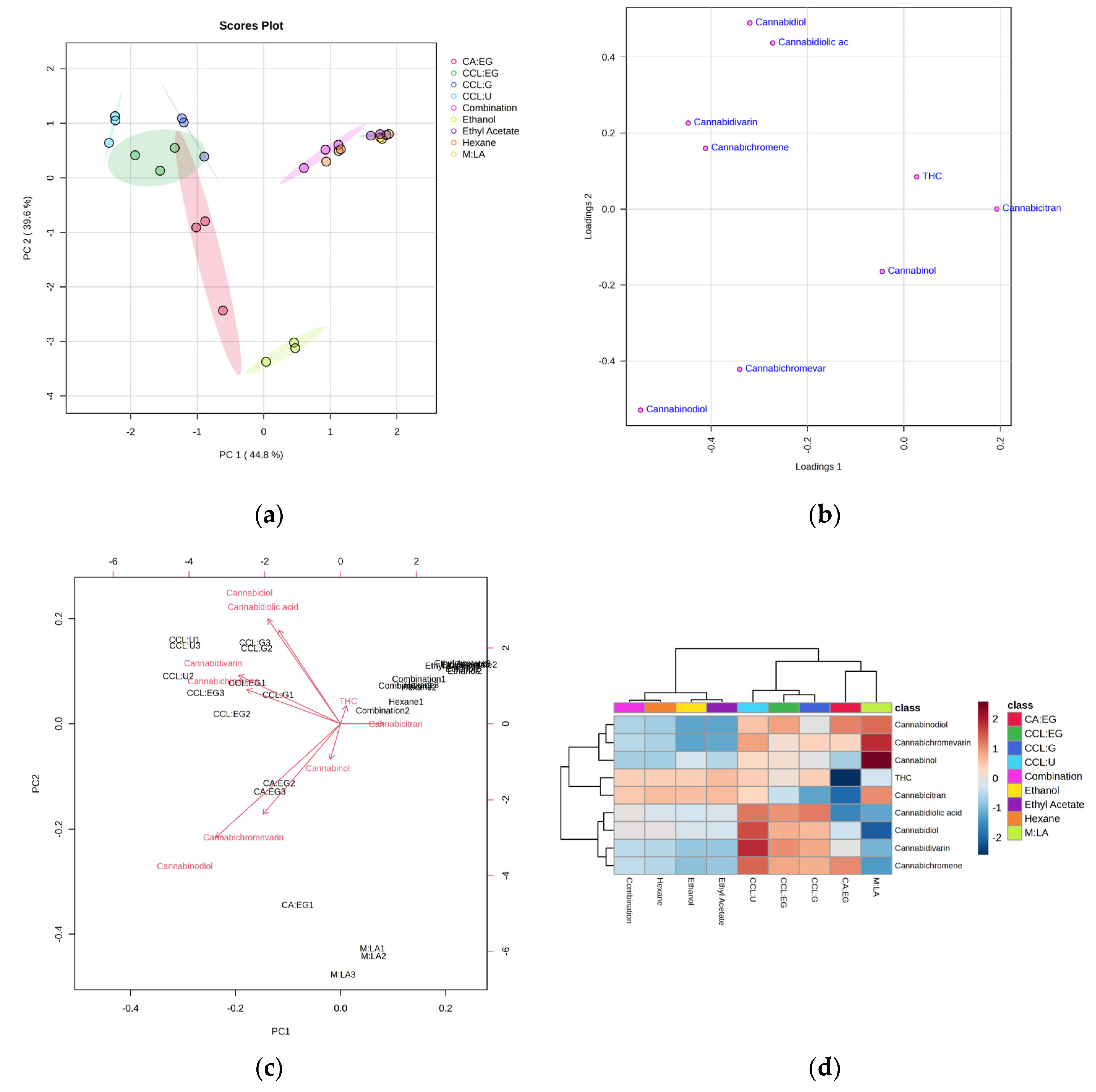 Preprints 101235 g007