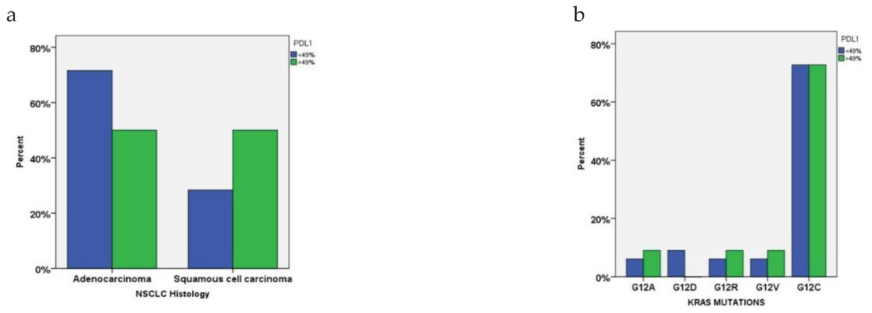 Preprints 102259 g003