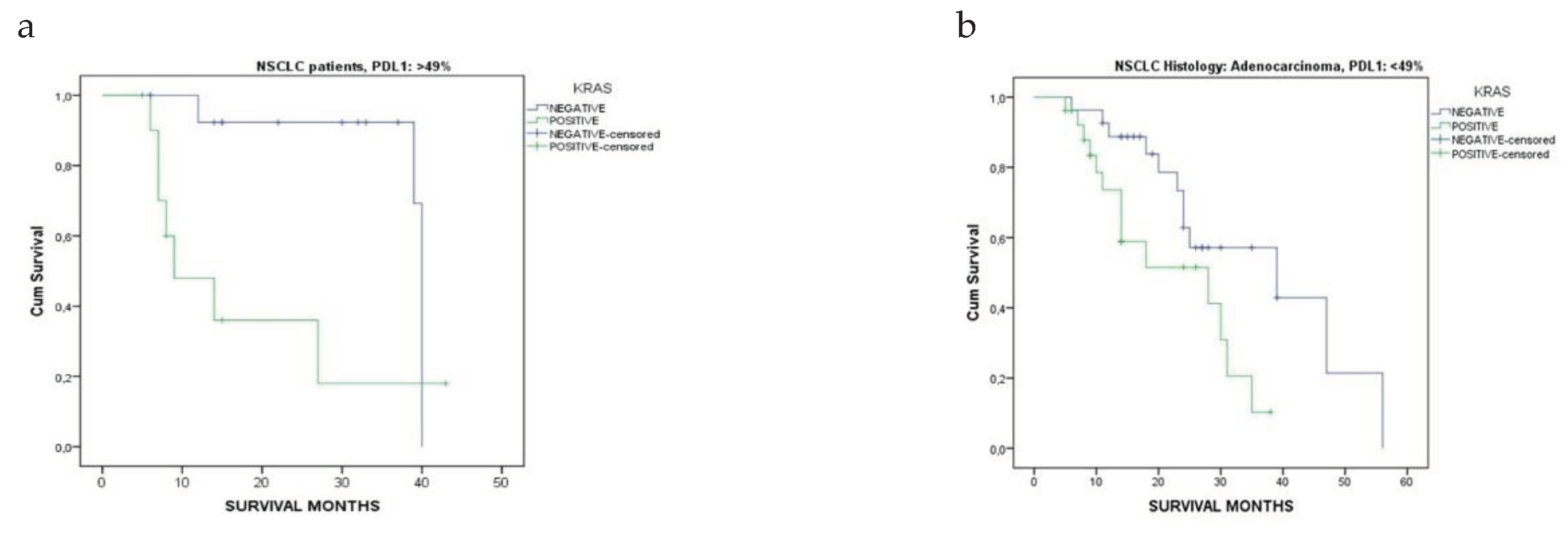 Preprints 102259 g004