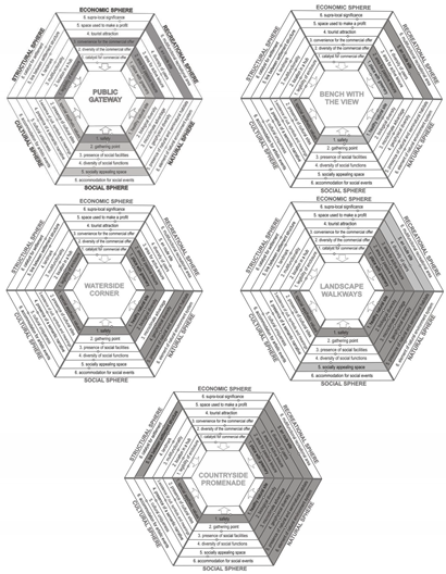 Preprints 114700 i003