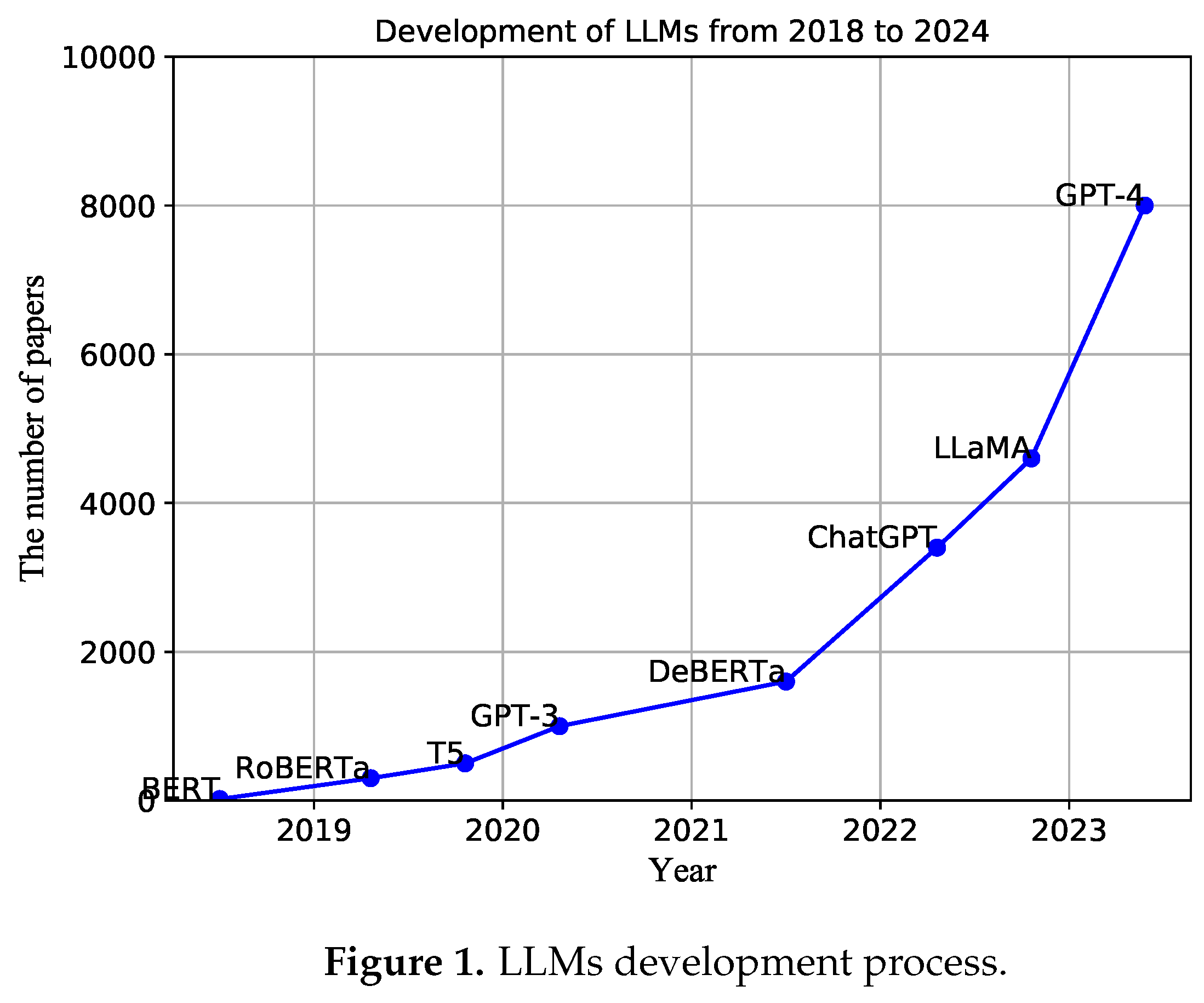 Preprints 119714 g001