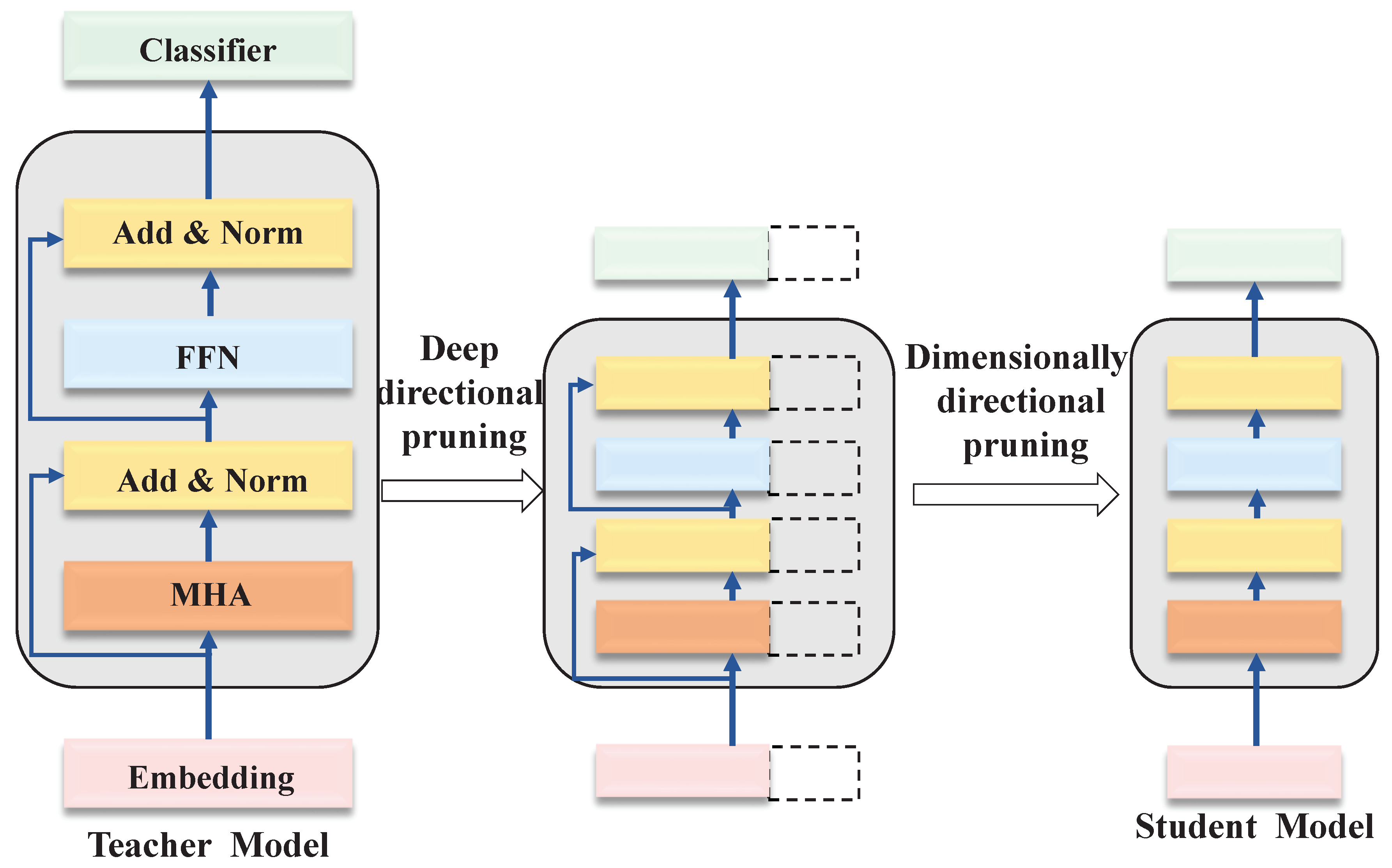 Preprints 119714 g002